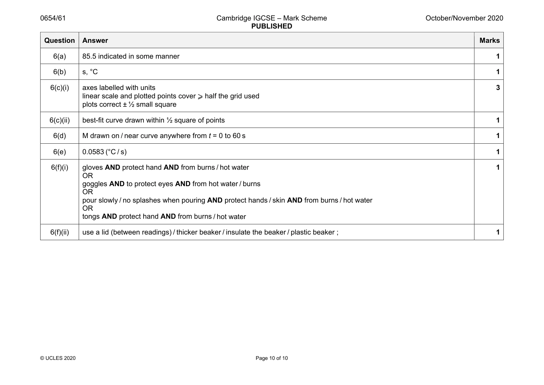 Mark scheme, page 10 of 10