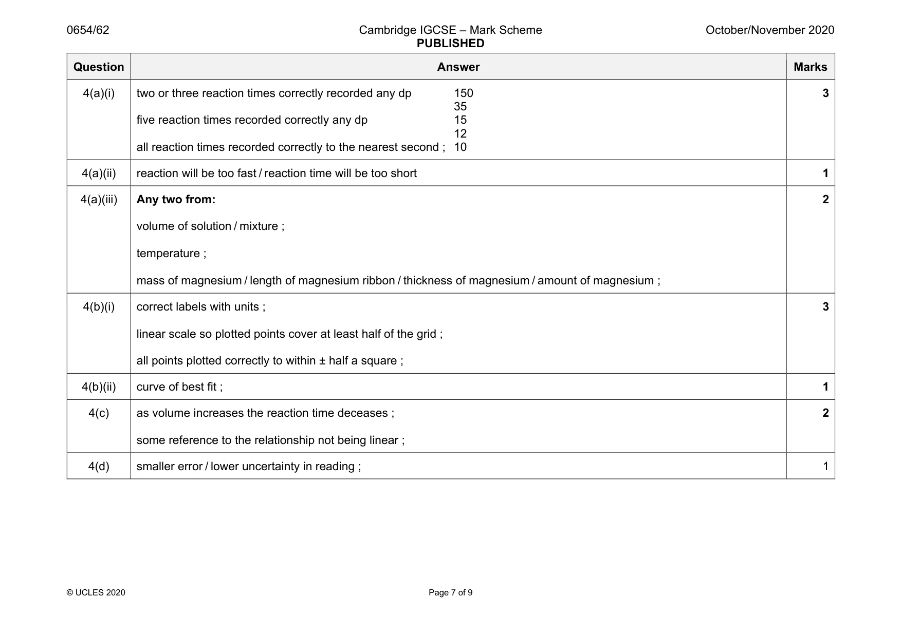 Mark scheme, page 7 of 9
