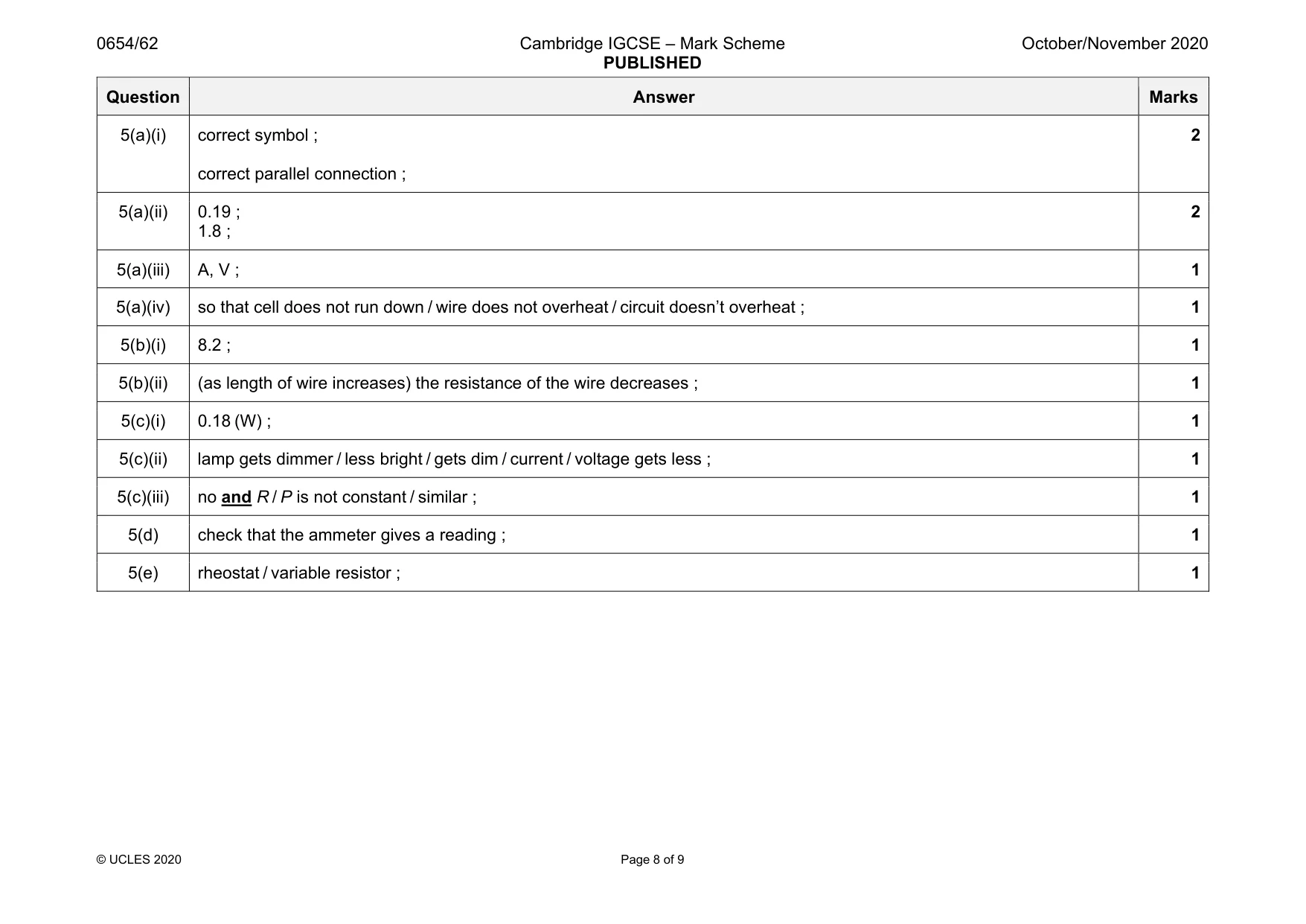 Mark scheme, page 8 of 9