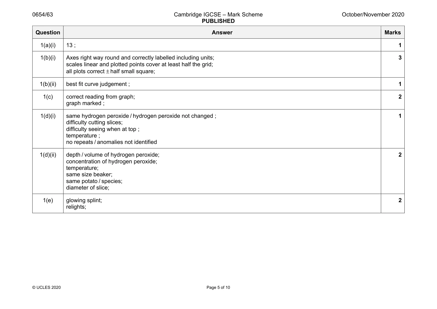 Mark scheme, page 5 of 10
