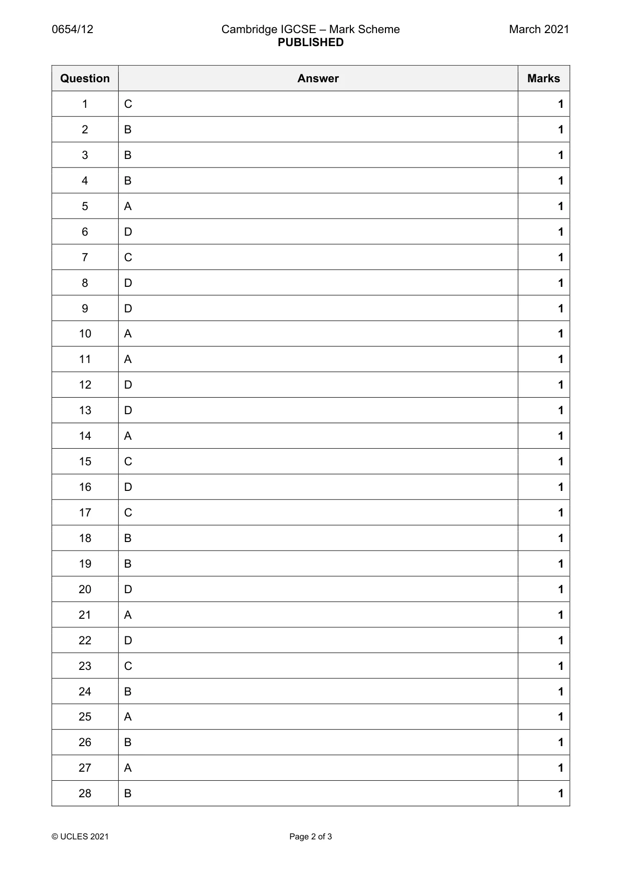 Mark scheme, page 2 of 3