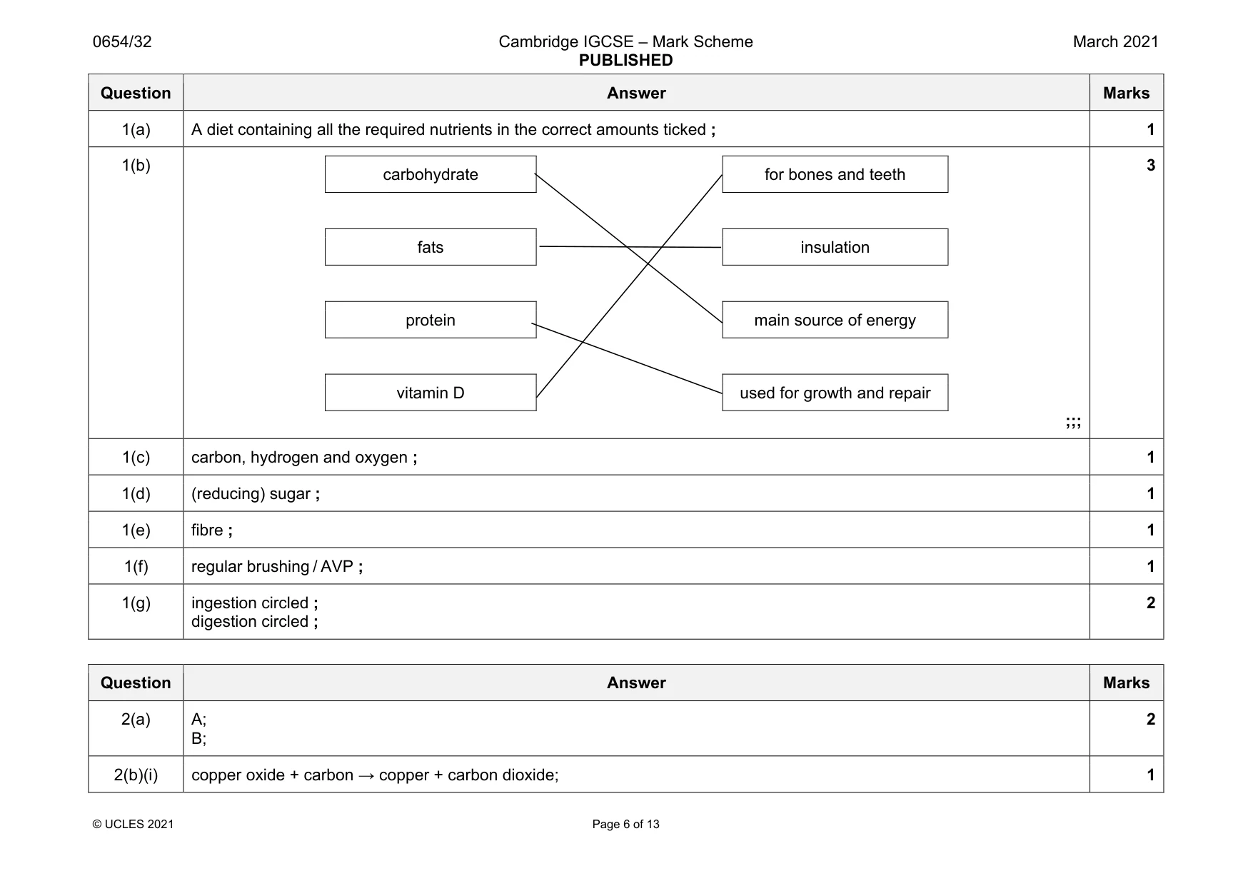 Mark scheme, page 6 of 13
