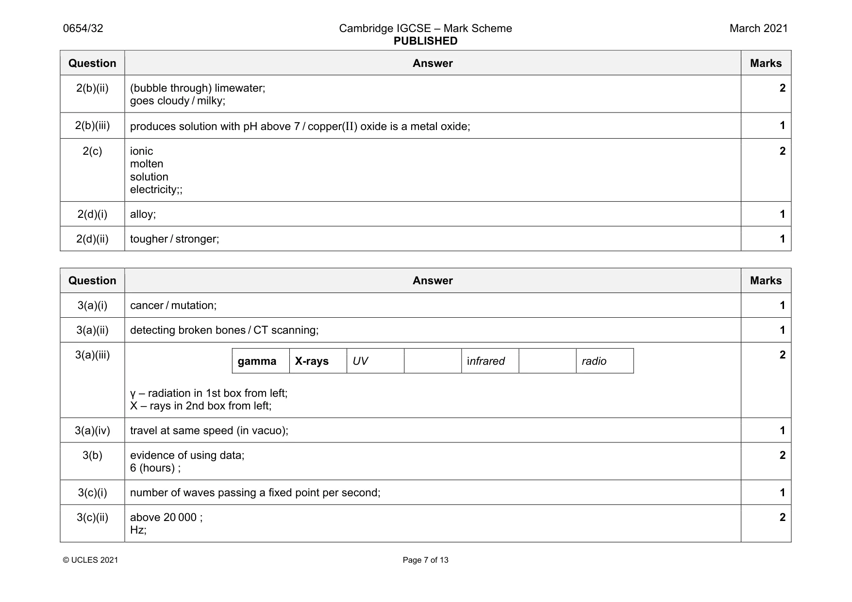 Mark scheme, page 7 of 13