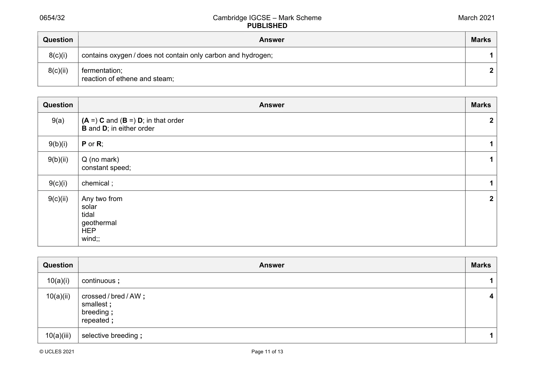 Mark scheme, page 11 of 13