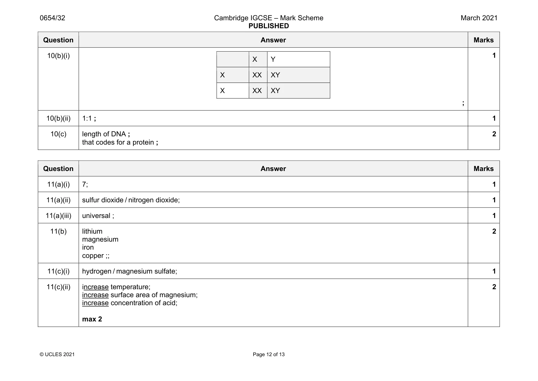 Mark scheme, page 12 of 13