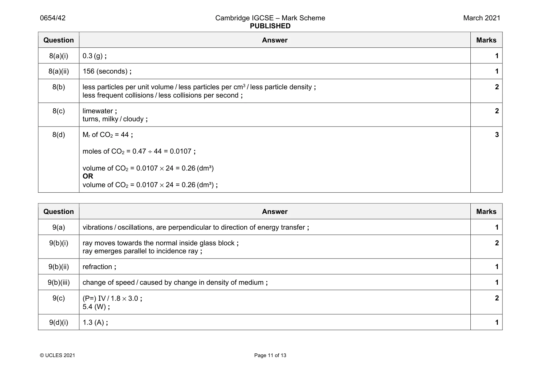 Mark scheme, page 11 of 13