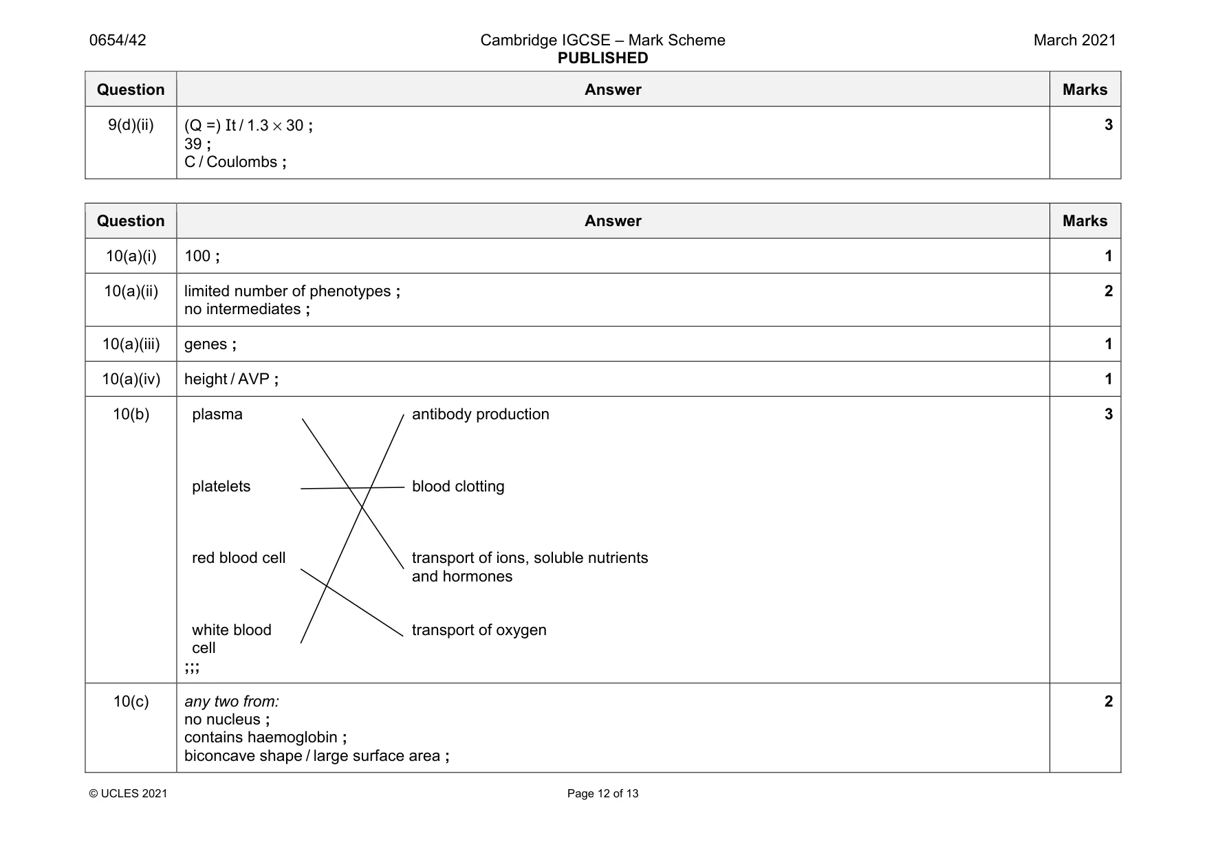 Mark scheme, page 12 of 13
