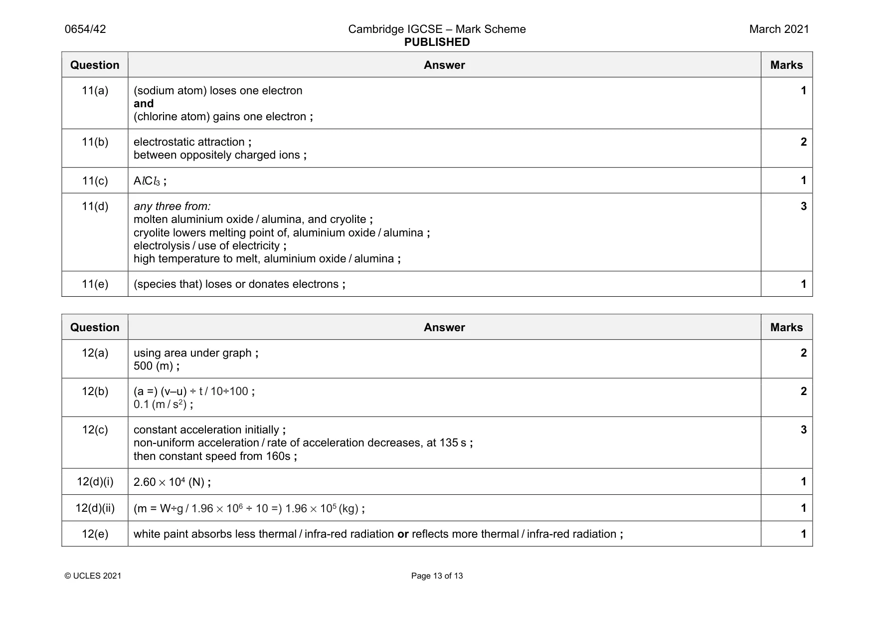 Mark scheme, page 13 of 13