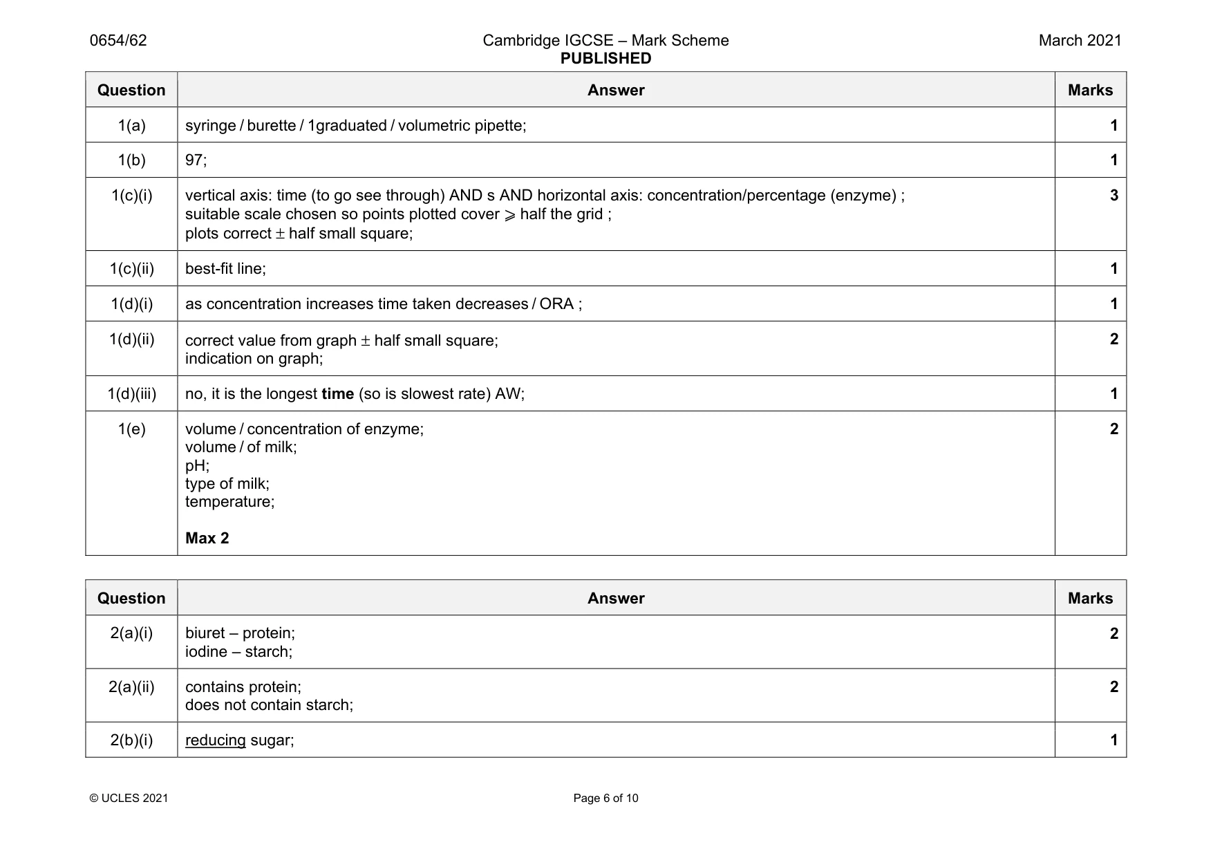 Mark scheme, page 6 of 10
