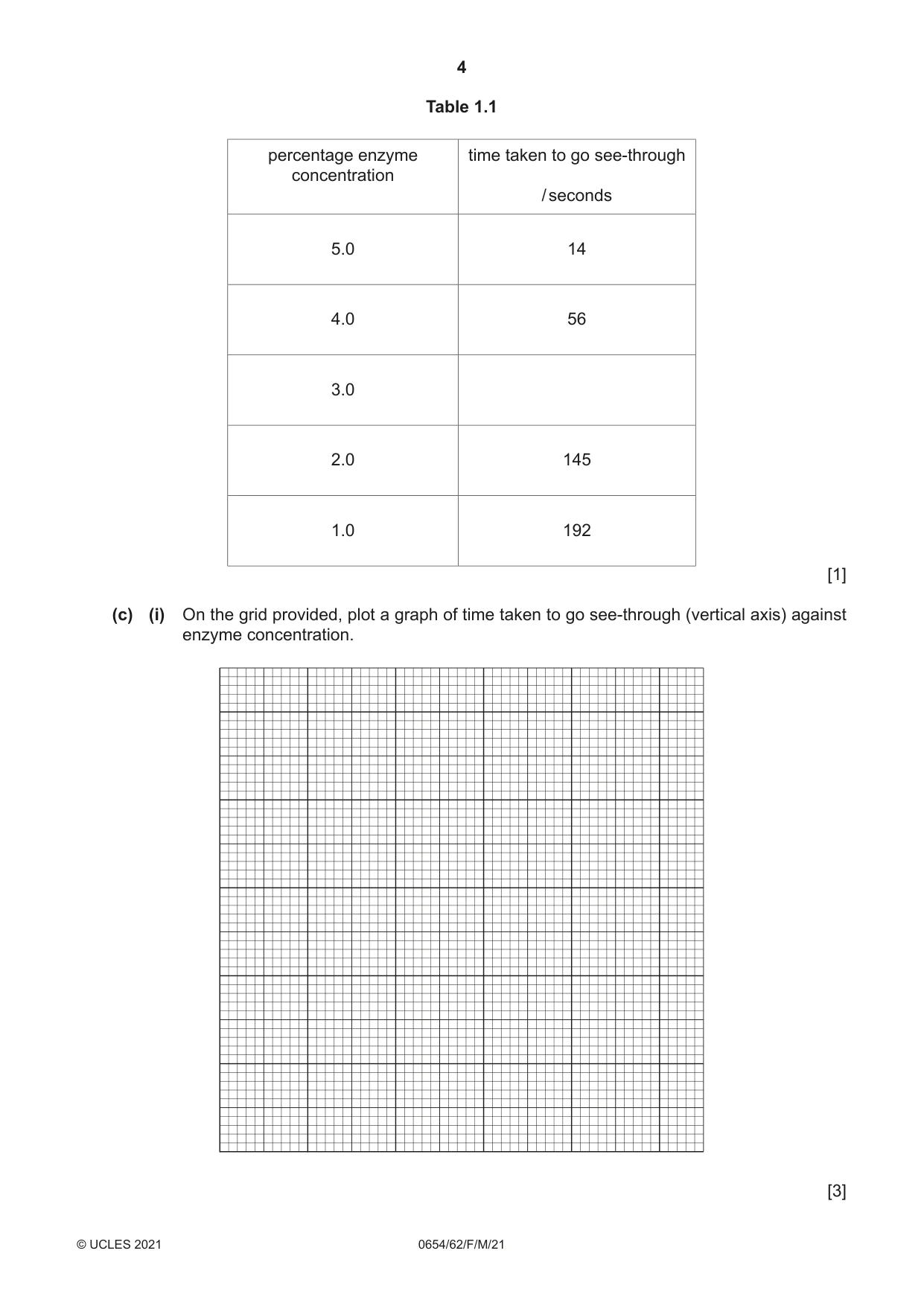 Cambridge IGCSE Sciences - Co-ordinated (Double) 0654 2021 Feb/March Paper 6 · Variant 2 question paper, page 4 of 20