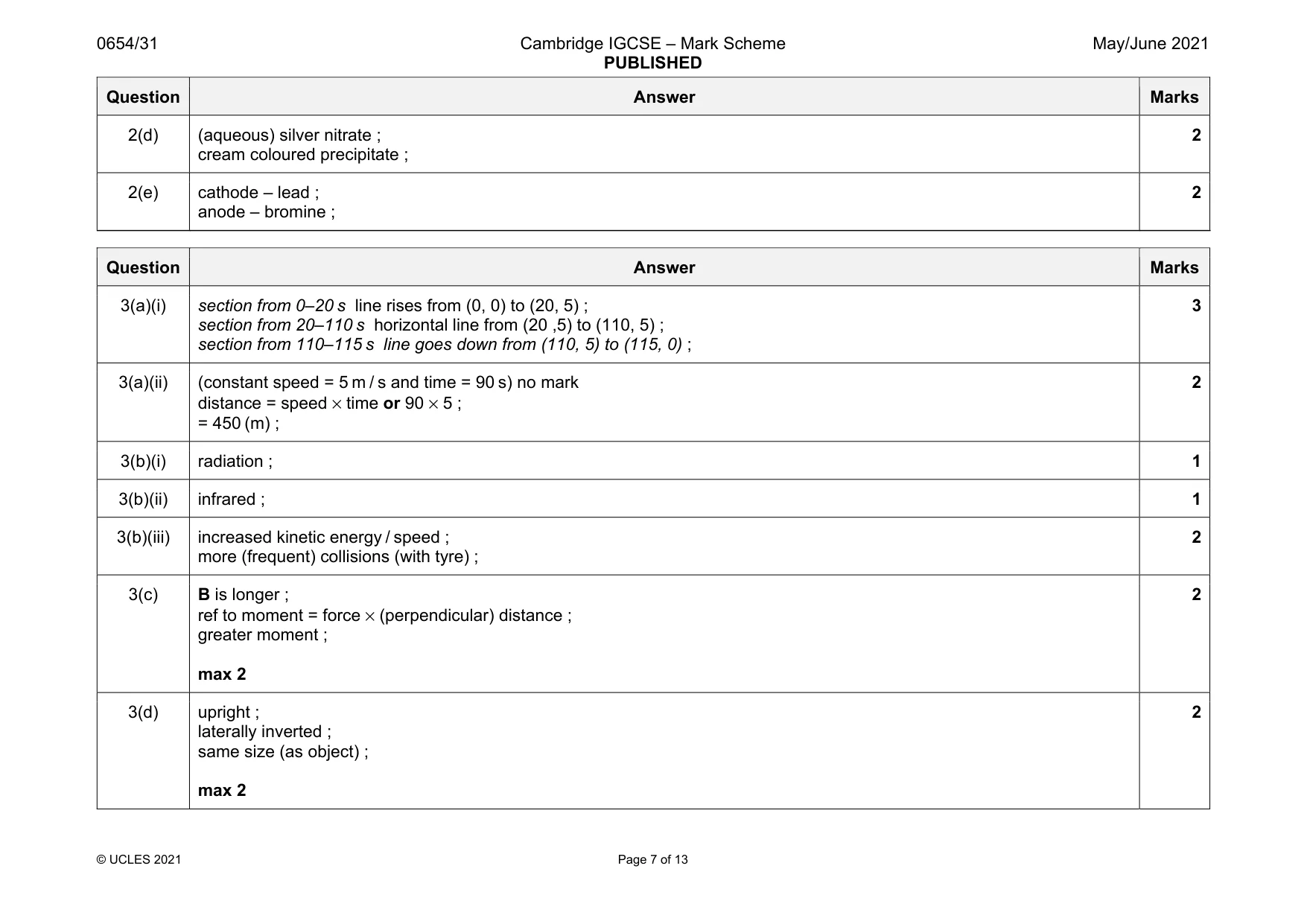 Mark scheme, page 7 of 13