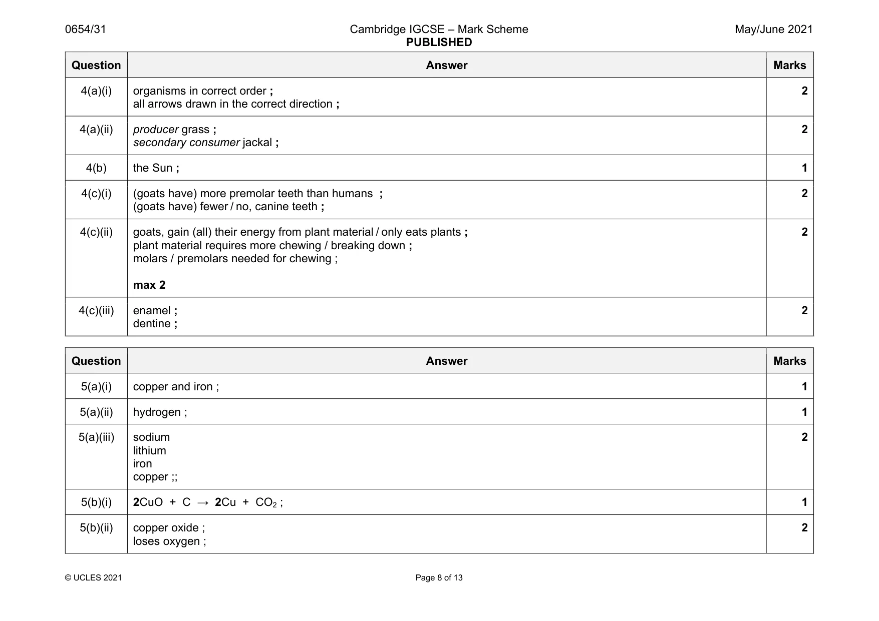 Mark scheme, page 8 of 13