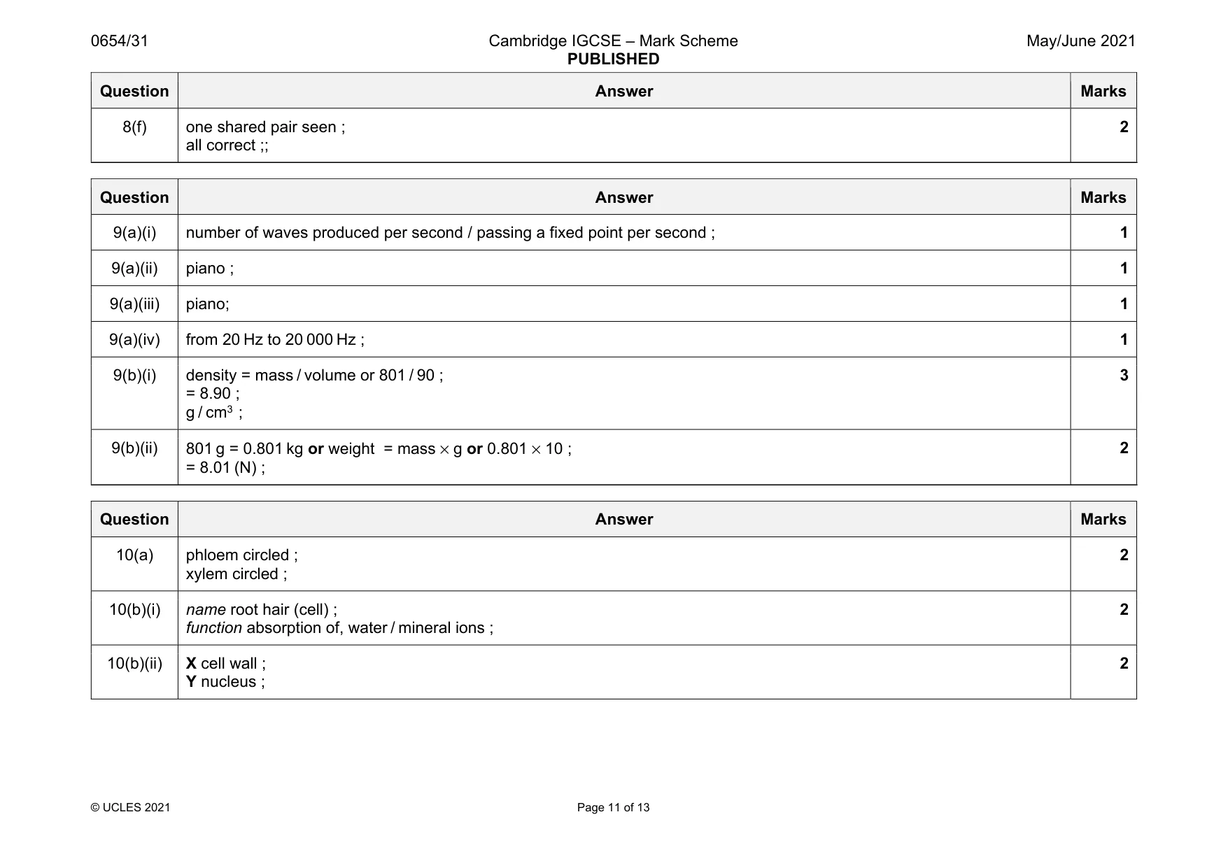 Mark scheme, page 11 of 13