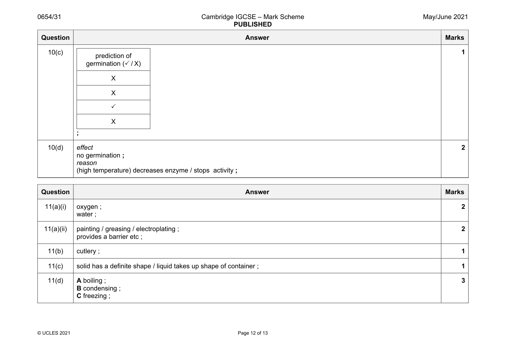 Mark scheme, page 12 of 13