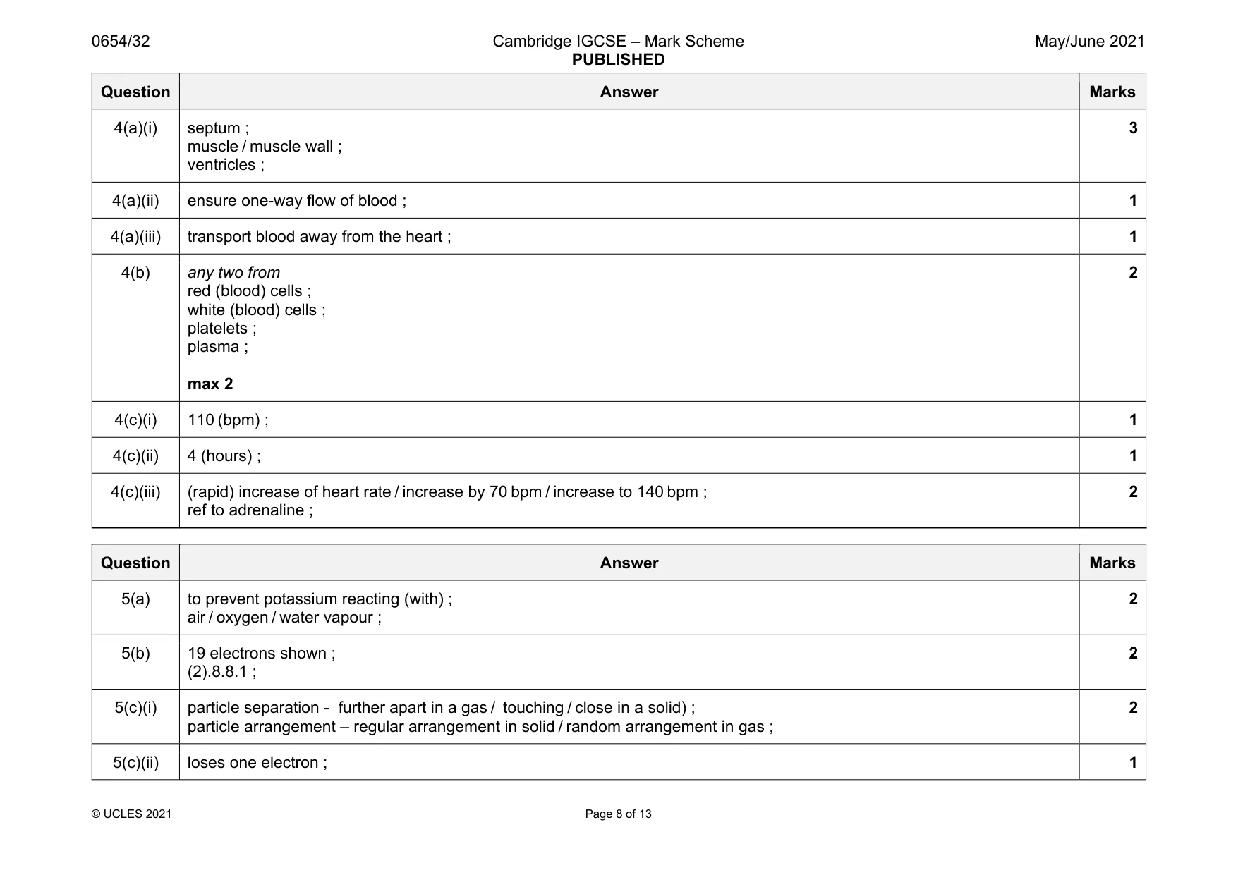 Mark scheme, page 8 of 13