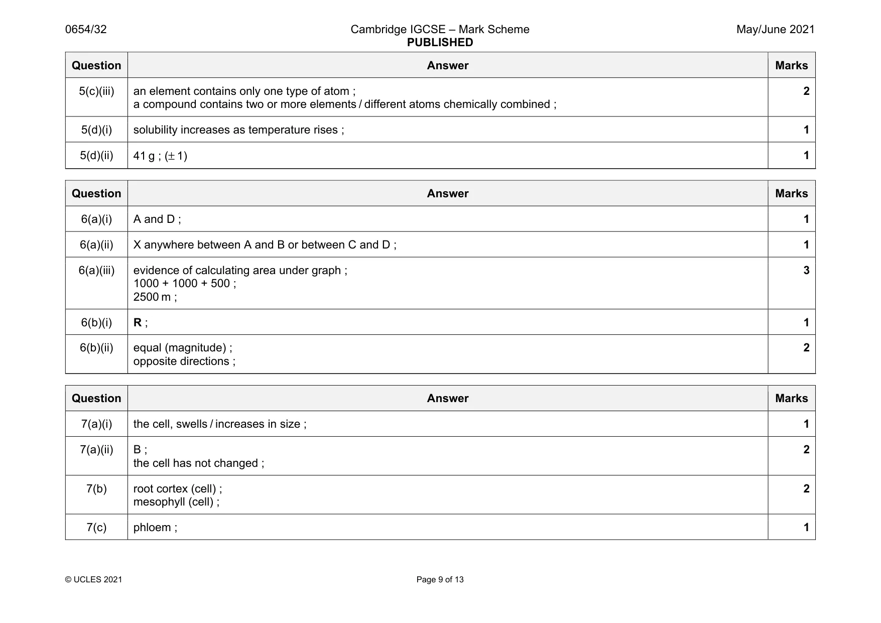 Mark scheme, page 9 of 13