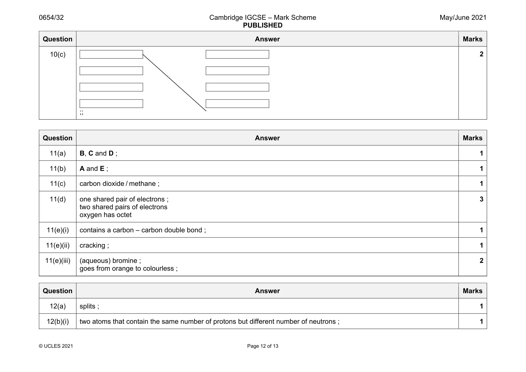 Mark scheme, page 12 of 13