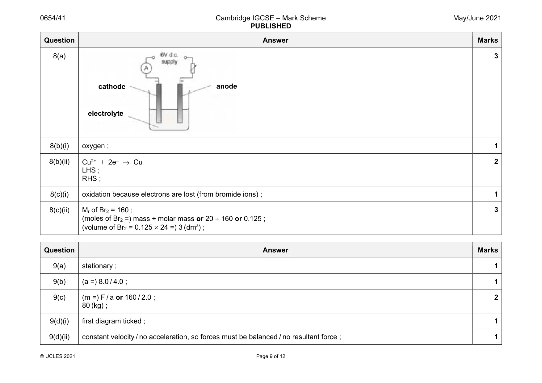 Mark scheme, page 9 of 12
