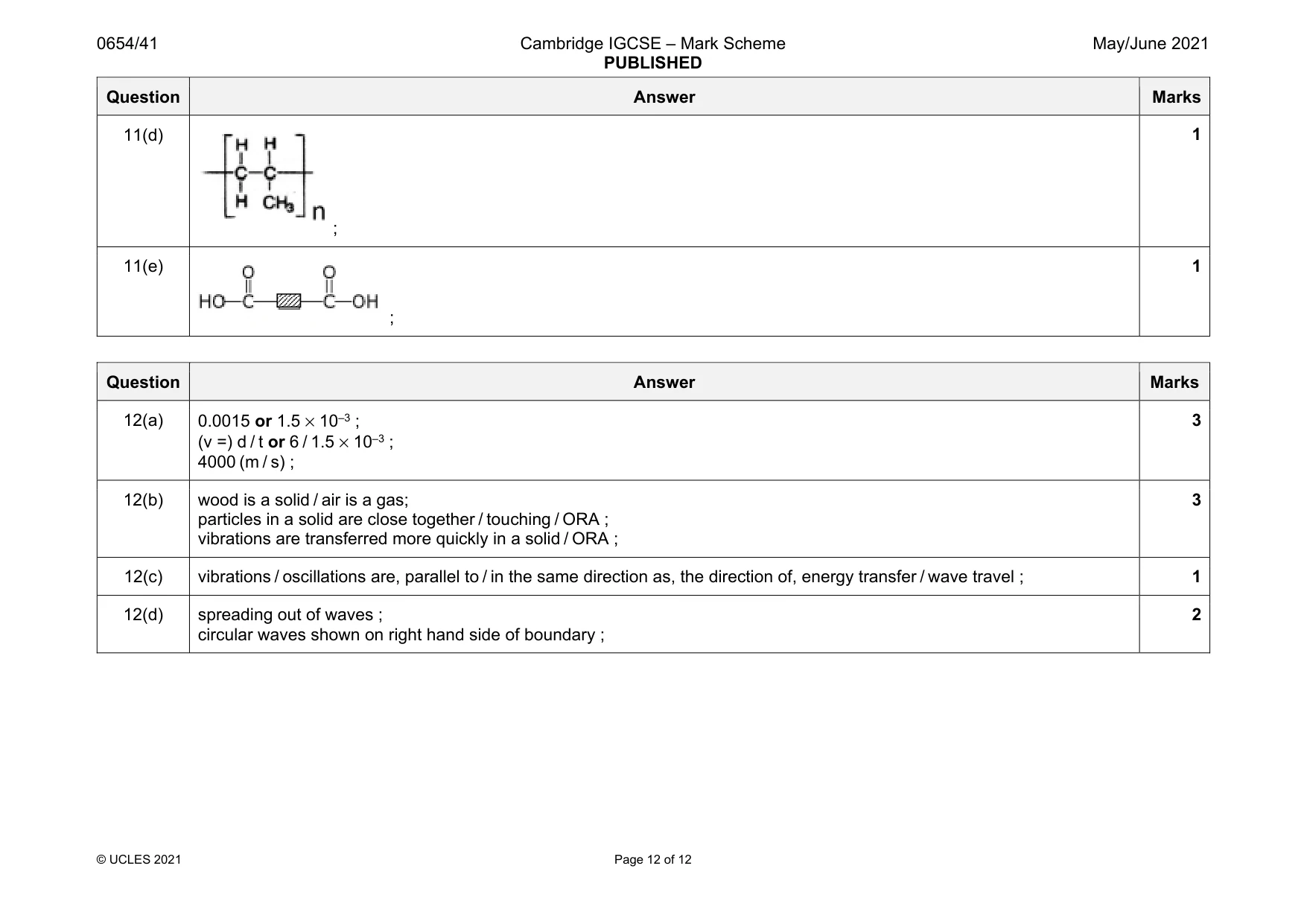 Mark scheme, page 12 of 12