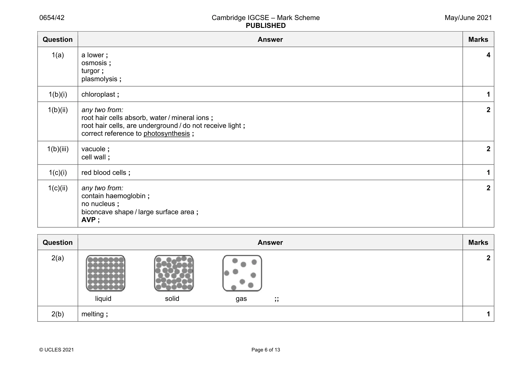 Mark scheme, page 6 of 13