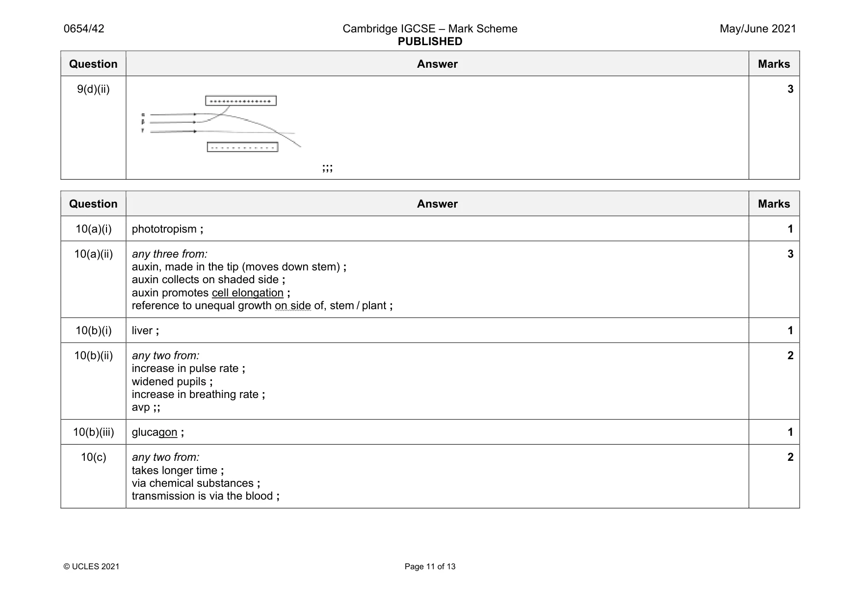 Mark scheme, page 11 of 13
