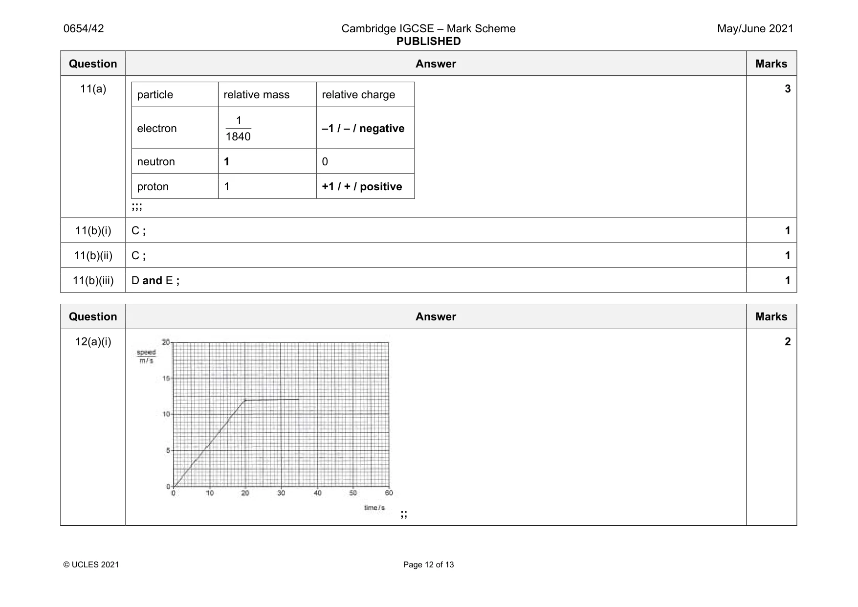 Mark scheme, page 12 of 13