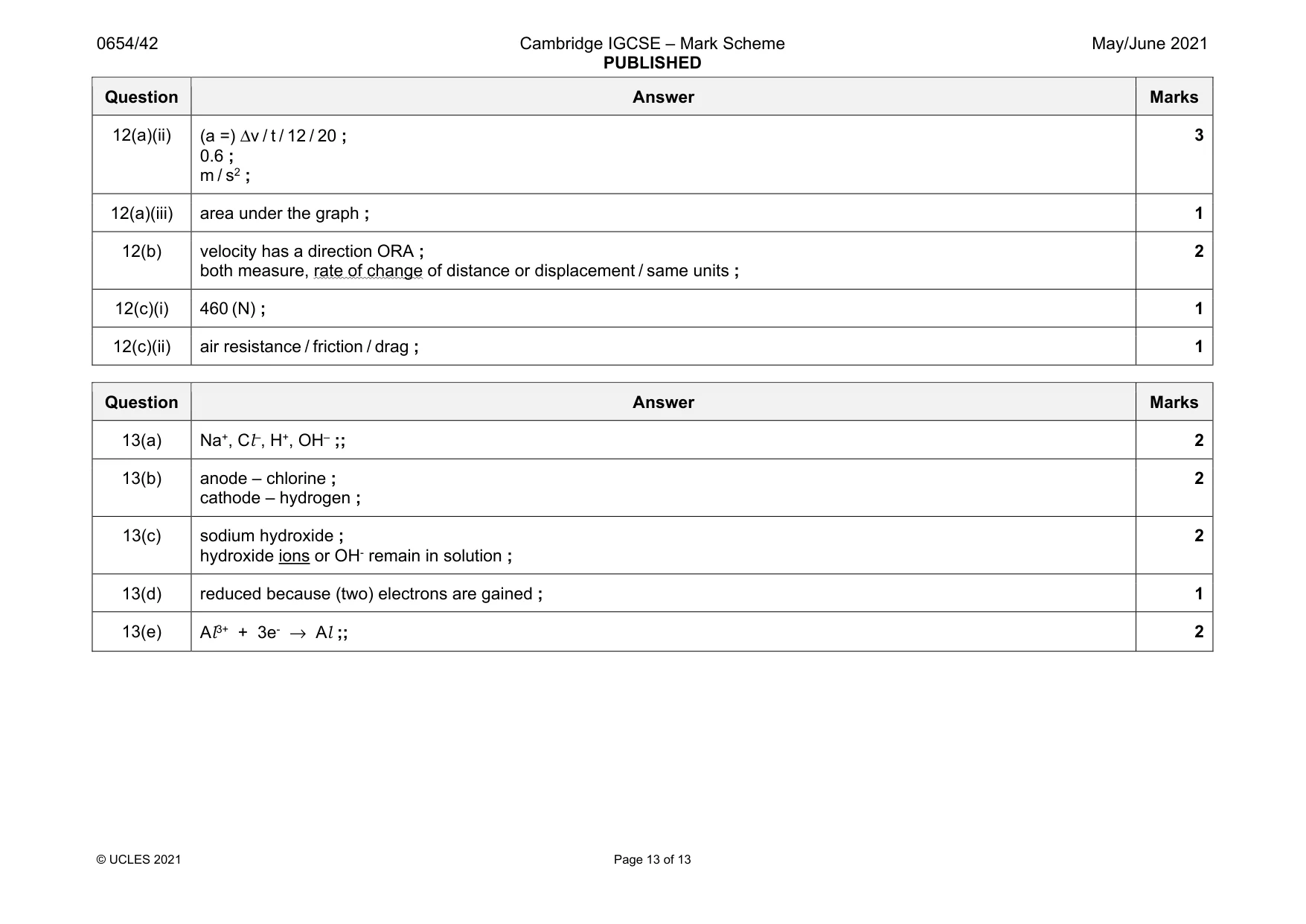 Mark scheme, page 13 of 13