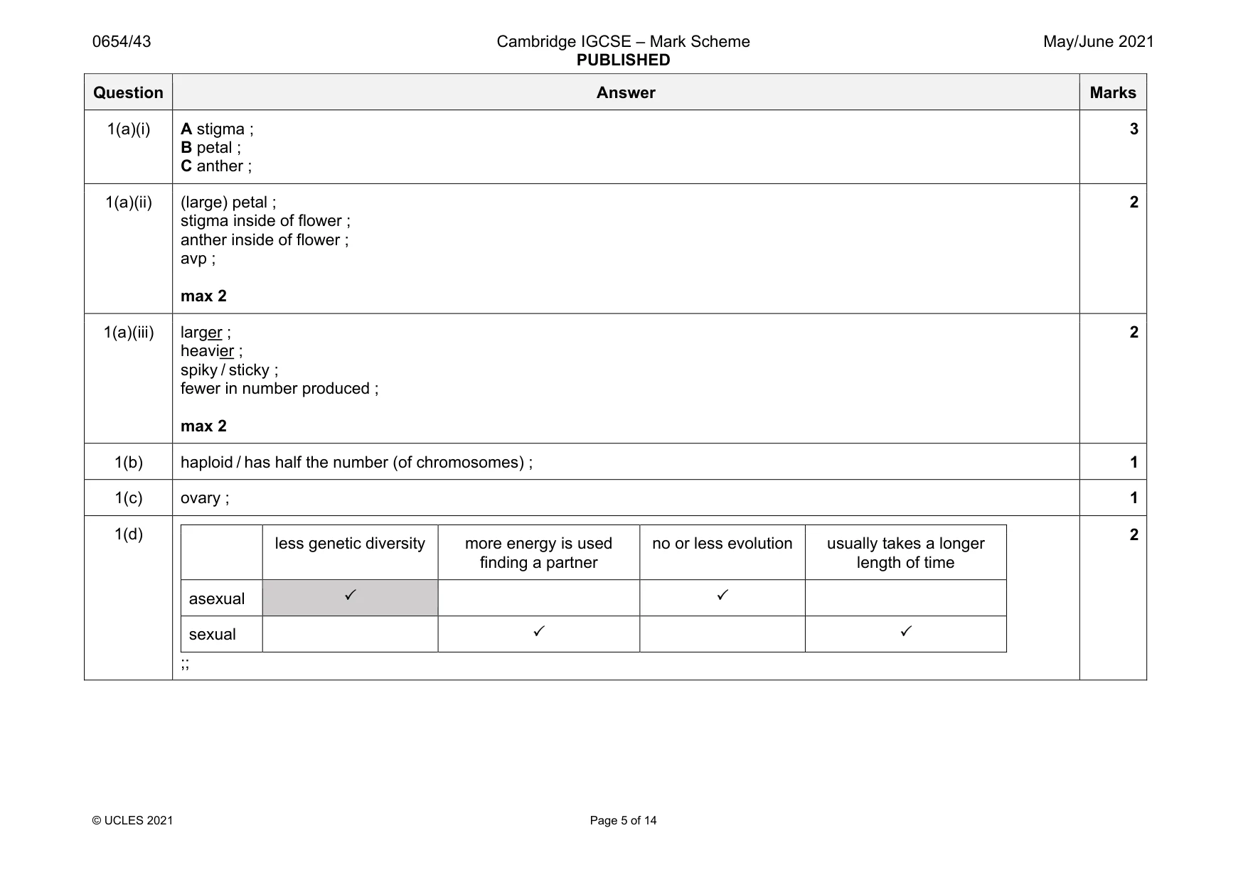 Mark scheme, page 5 of 14