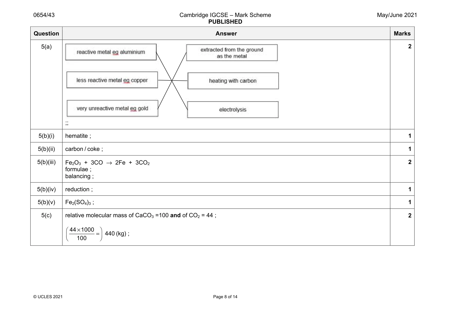 Mark scheme, page 8 of 14