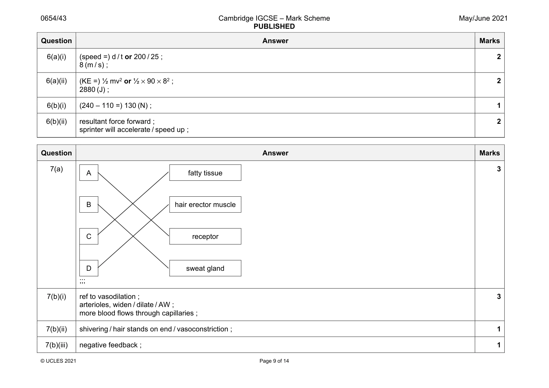 Mark scheme, page 9 of 14