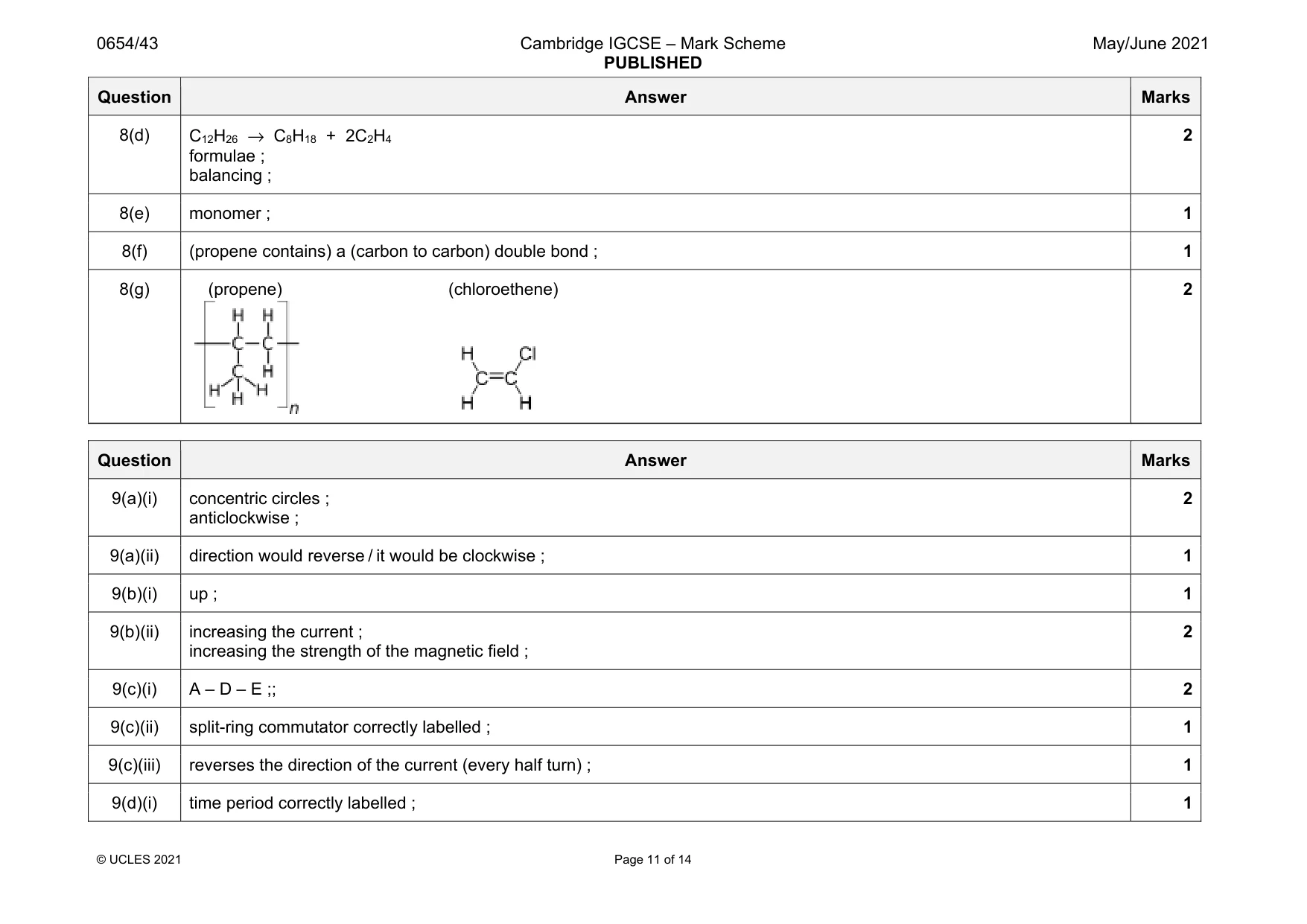 Mark scheme, page 11 of 14