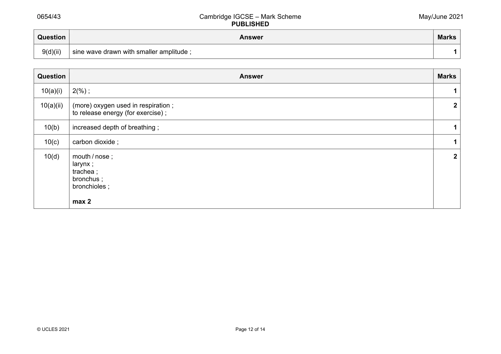 Mark scheme, page 12 of 14