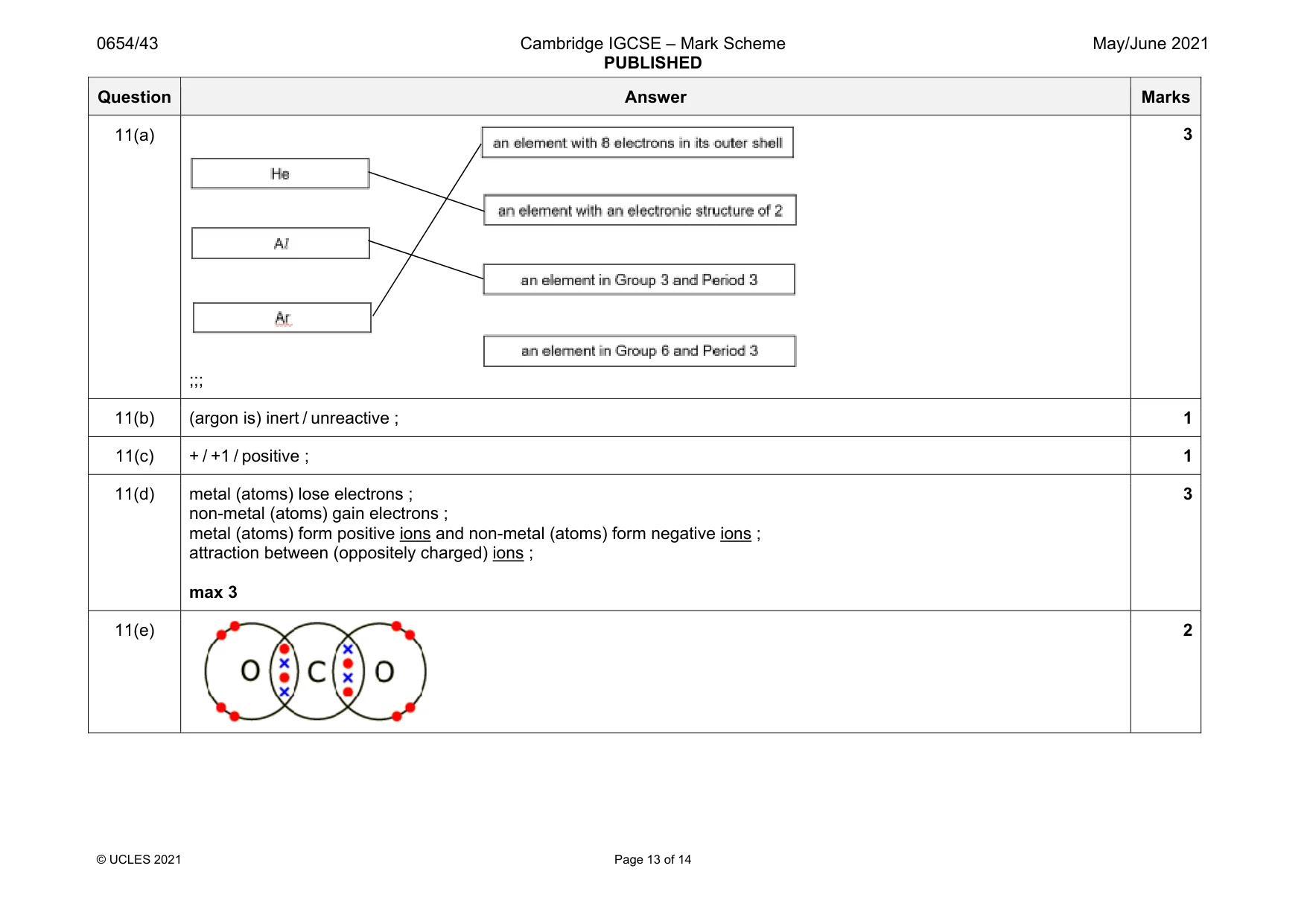 Mark scheme, page 13 of 14