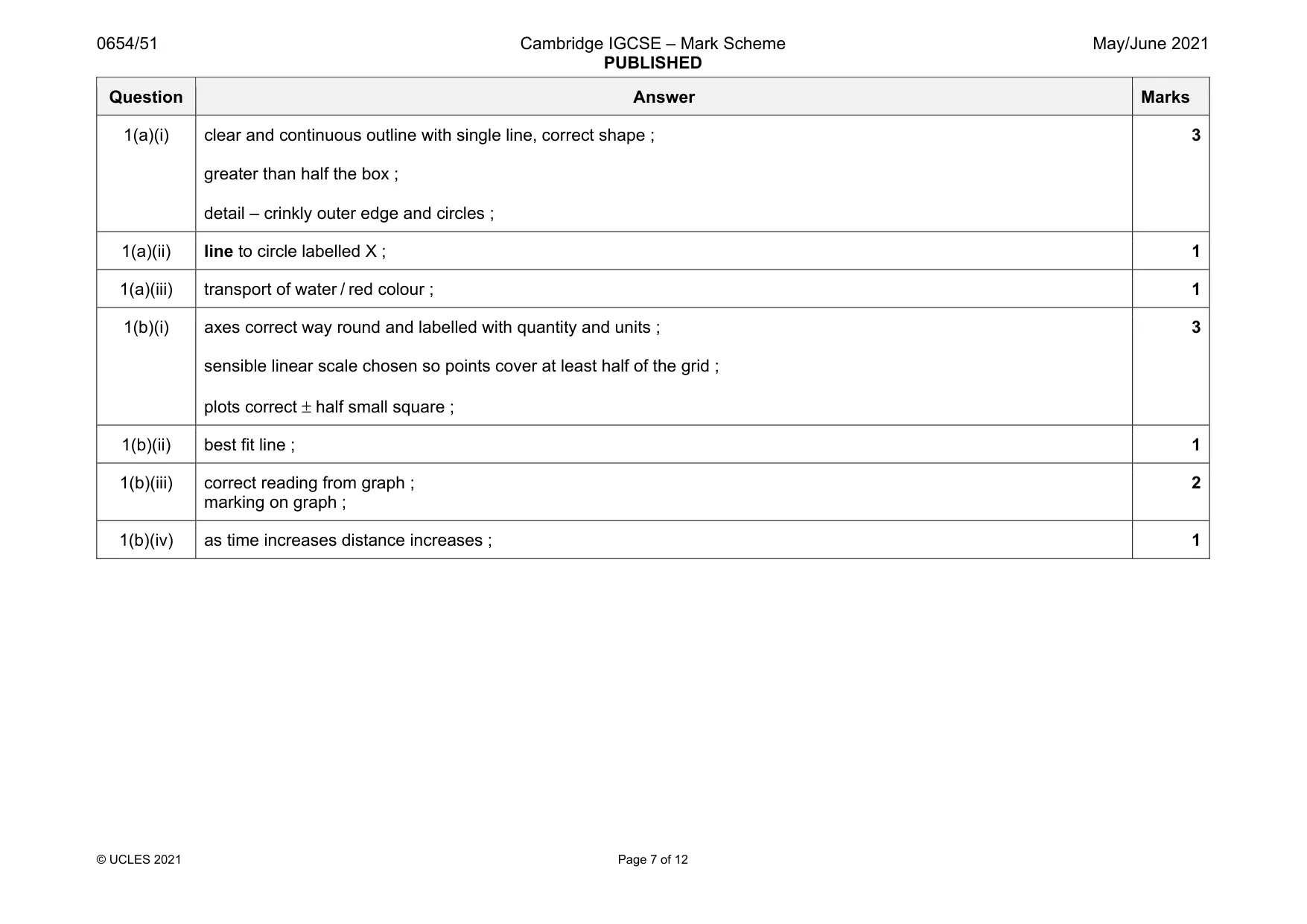 Mark scheme, page 7 of 12