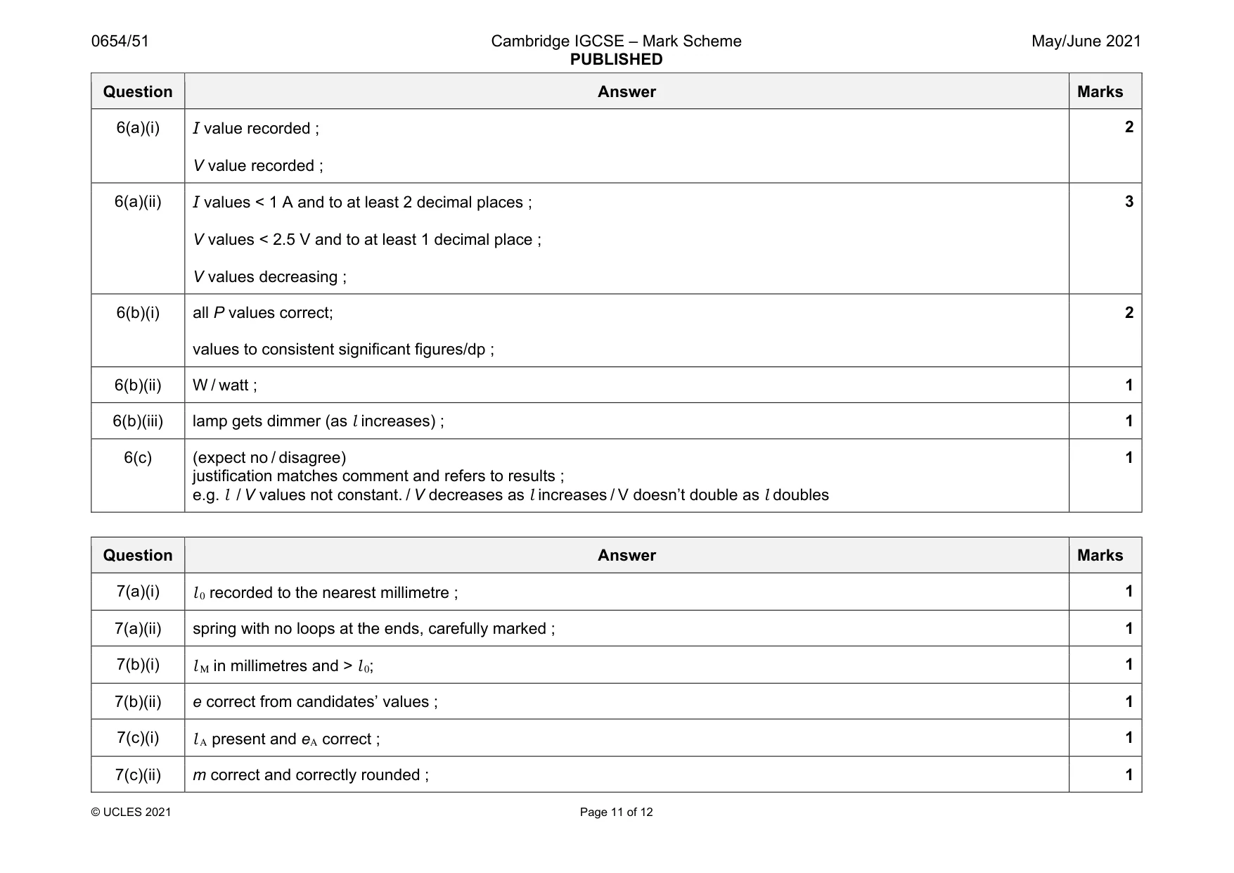 Mark scheme, page 11 of 12