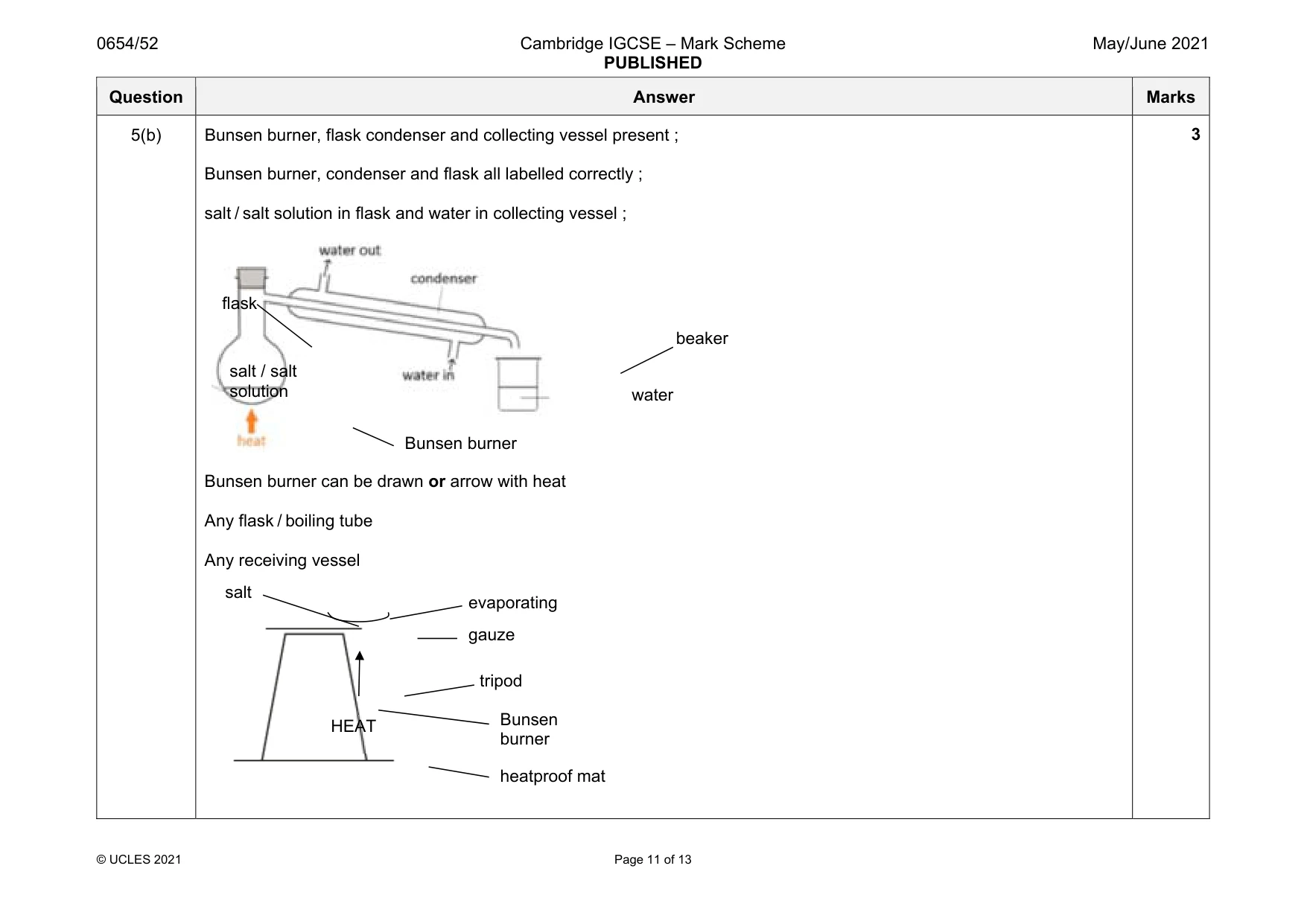 Mark scheme, page 11 of 13