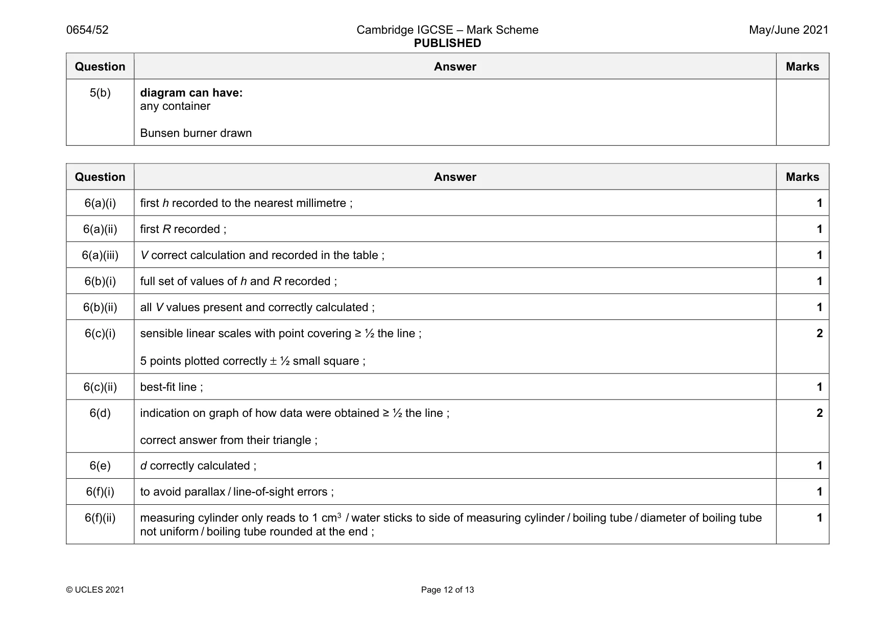 Mark scheme, page 12 of 13