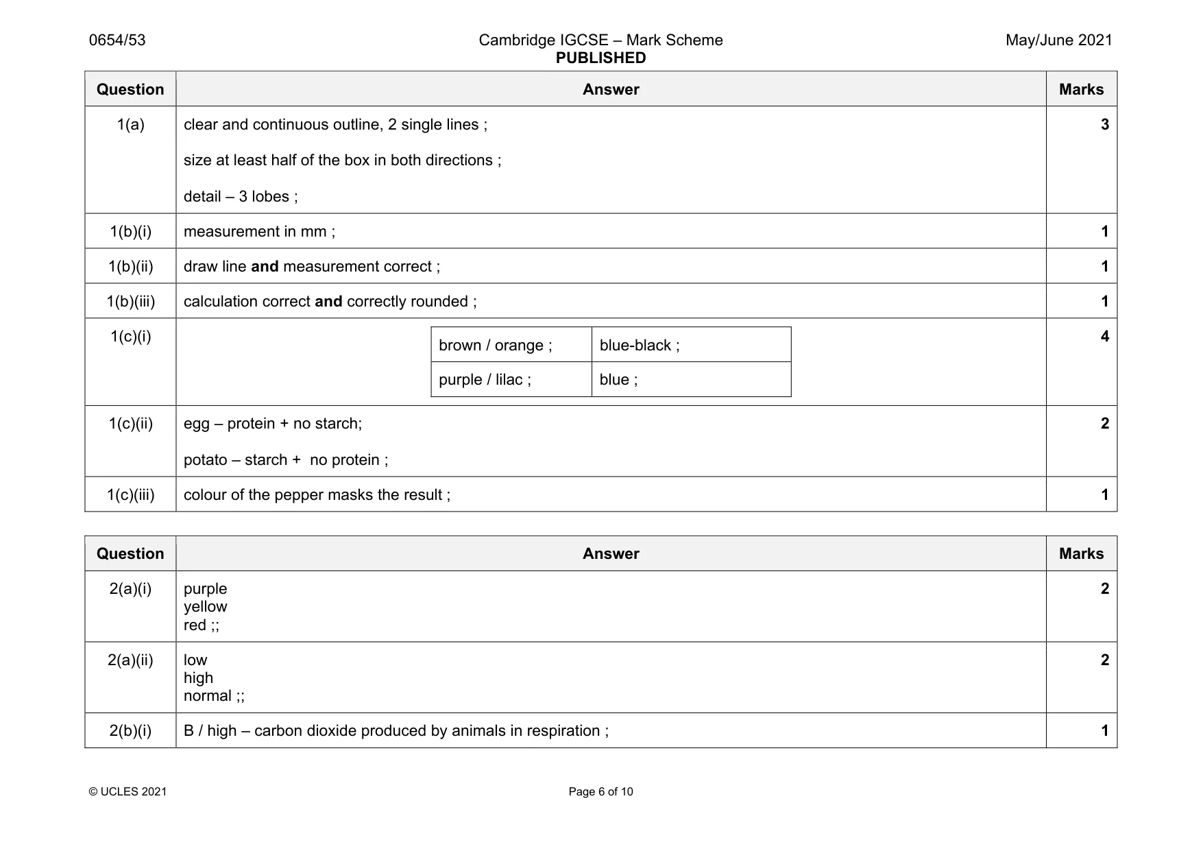 Mark scheme, page 6 of 10