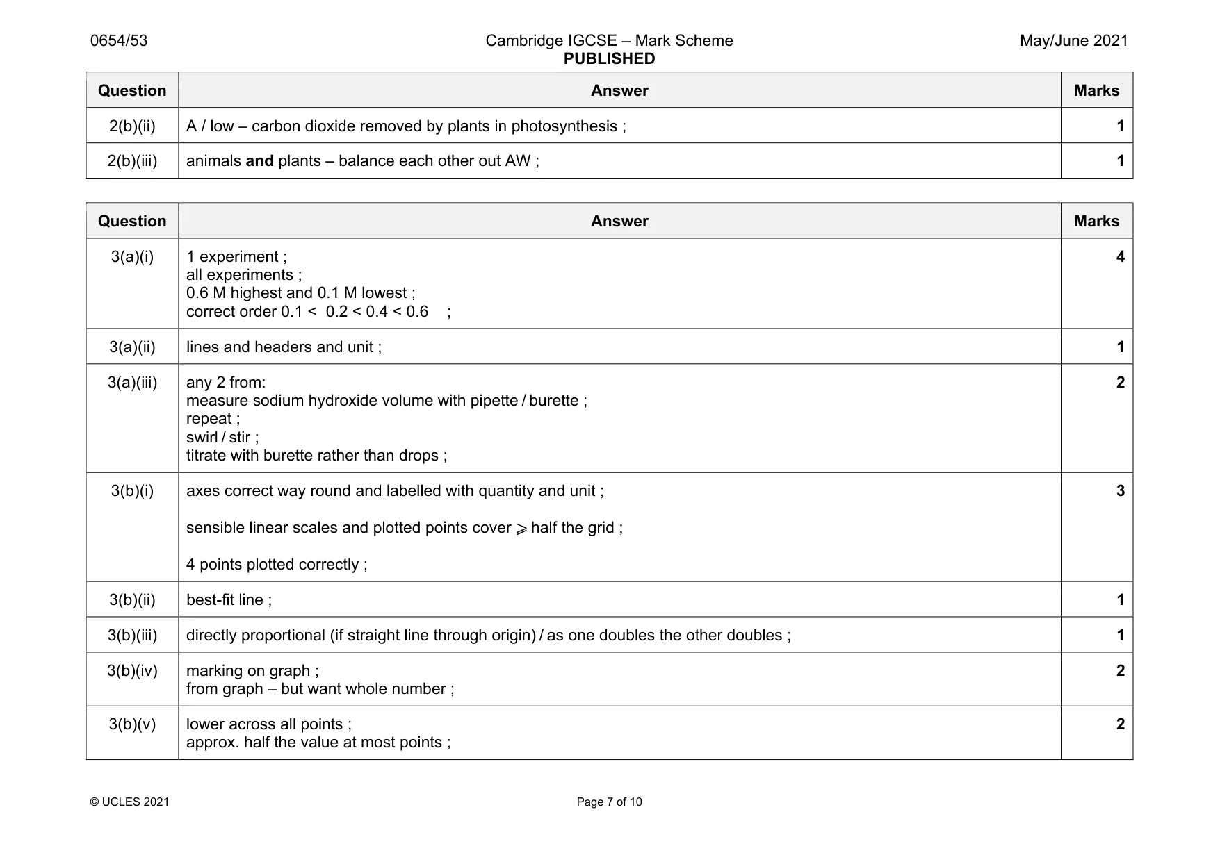 Mark scheme, page 7 of 10