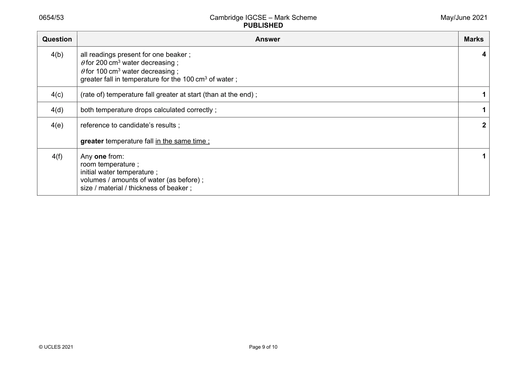 Mark scheme, page 9 of 10