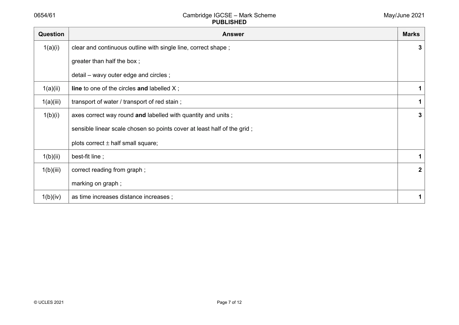 Mark scheme, page 7 of 12