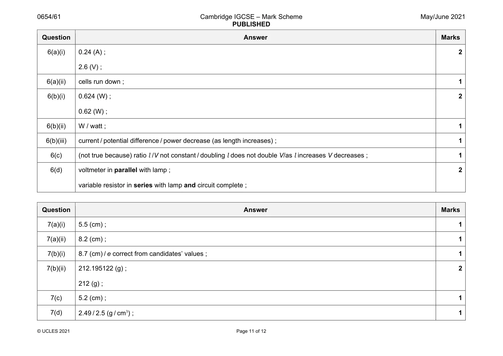 Mark scheme, page 11 of 12
