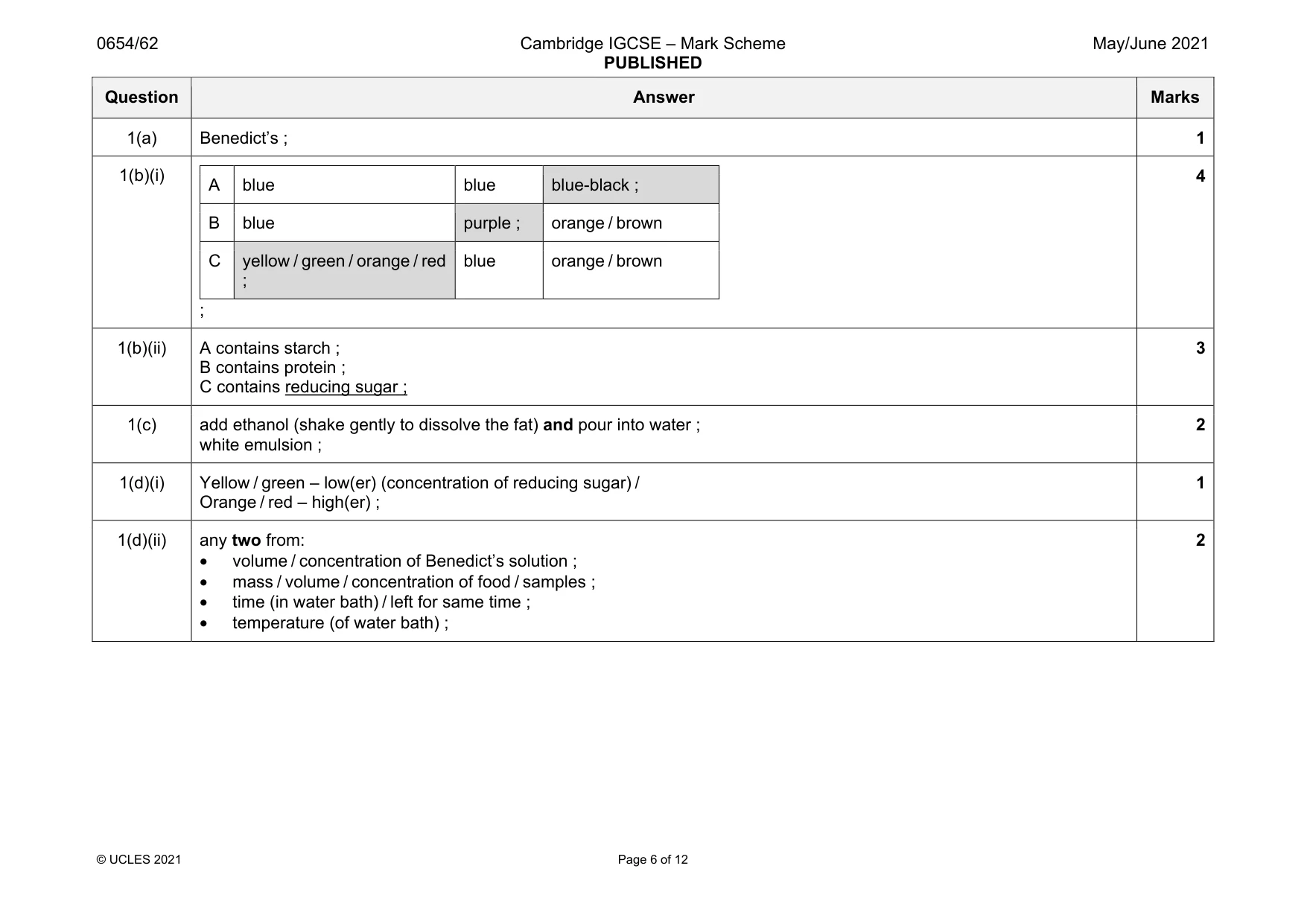 Mark scheme, page 6 of 12