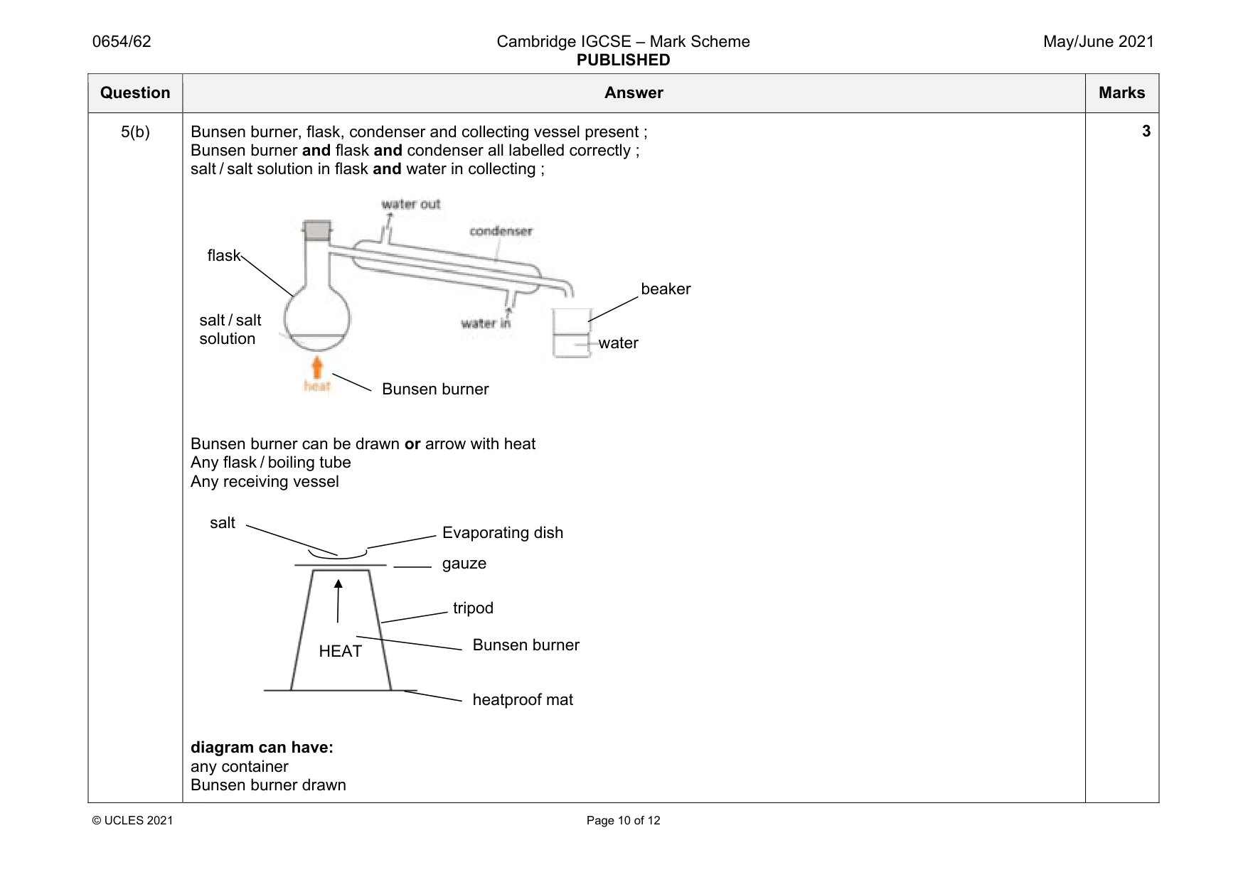 Mark scheme, page 10 of 12