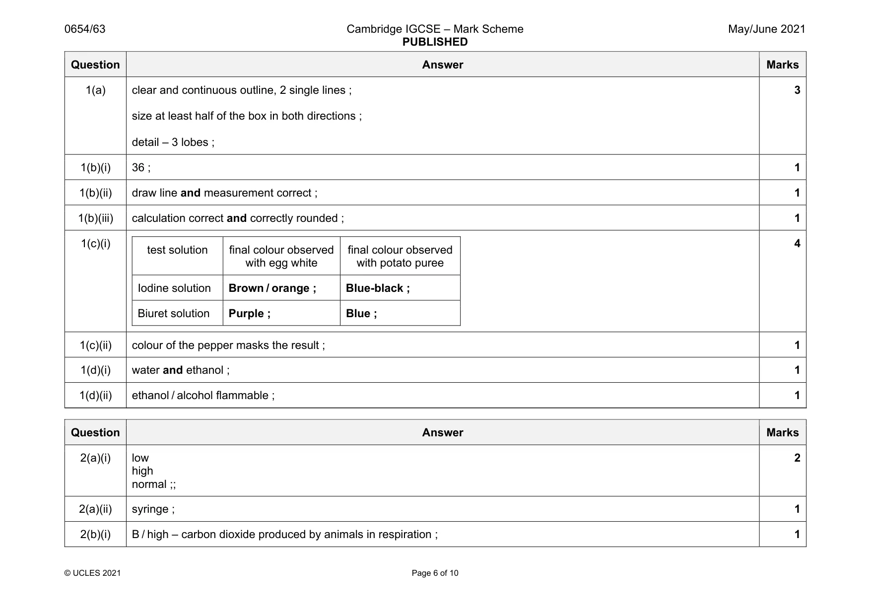 Mark scheme, page 6 of 10