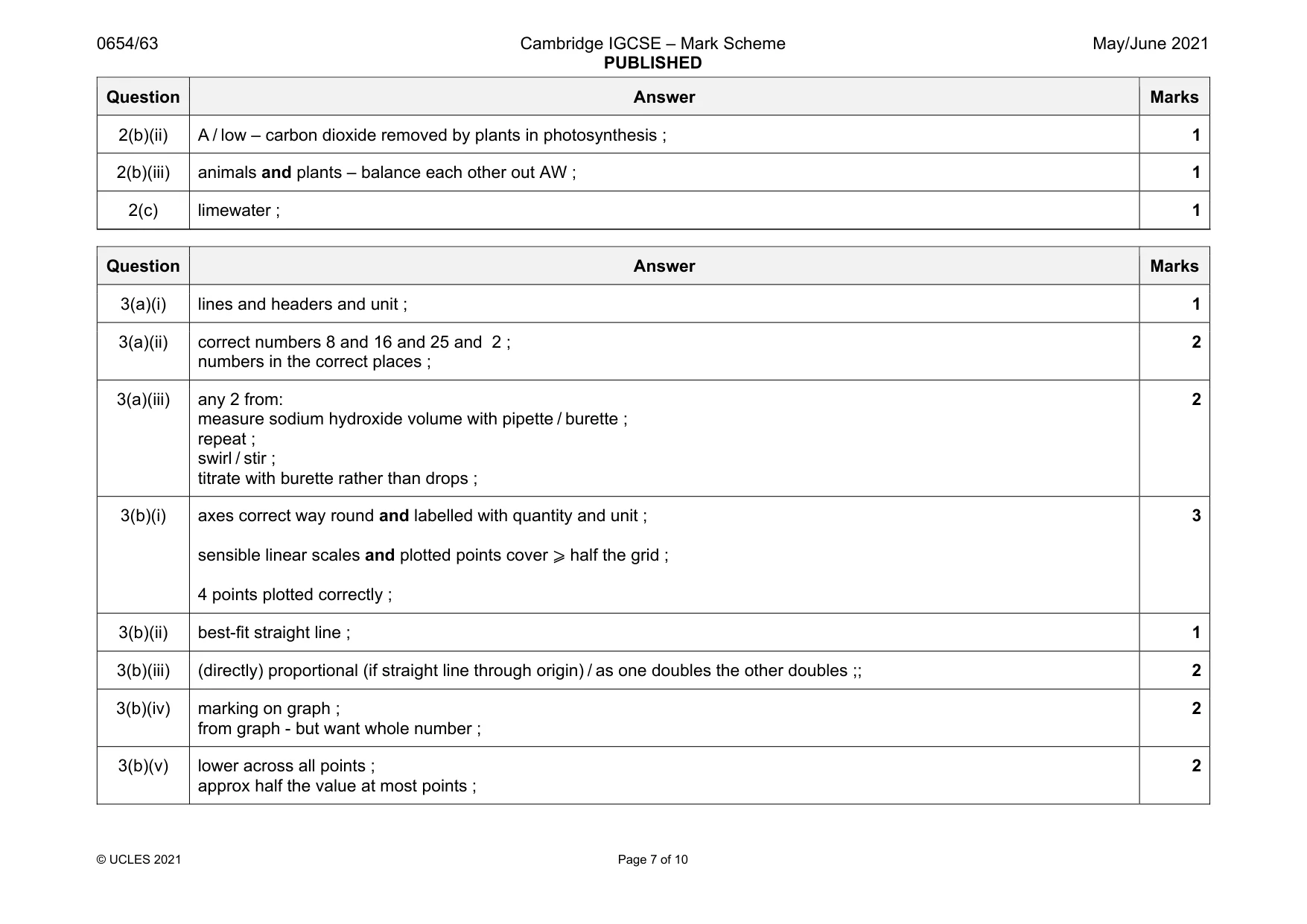 Mark scheme, page 7 of 10