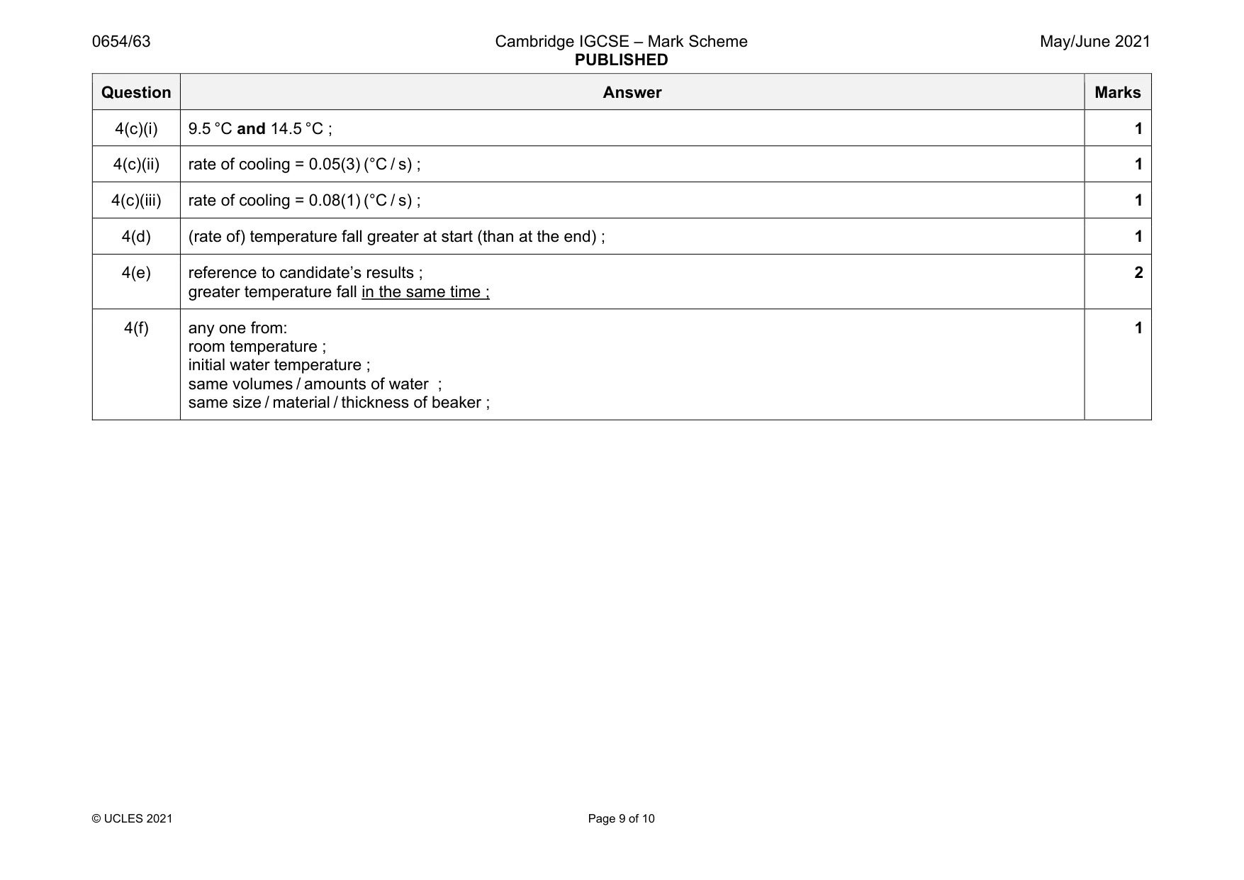 Mark scheme, page 9 of 10