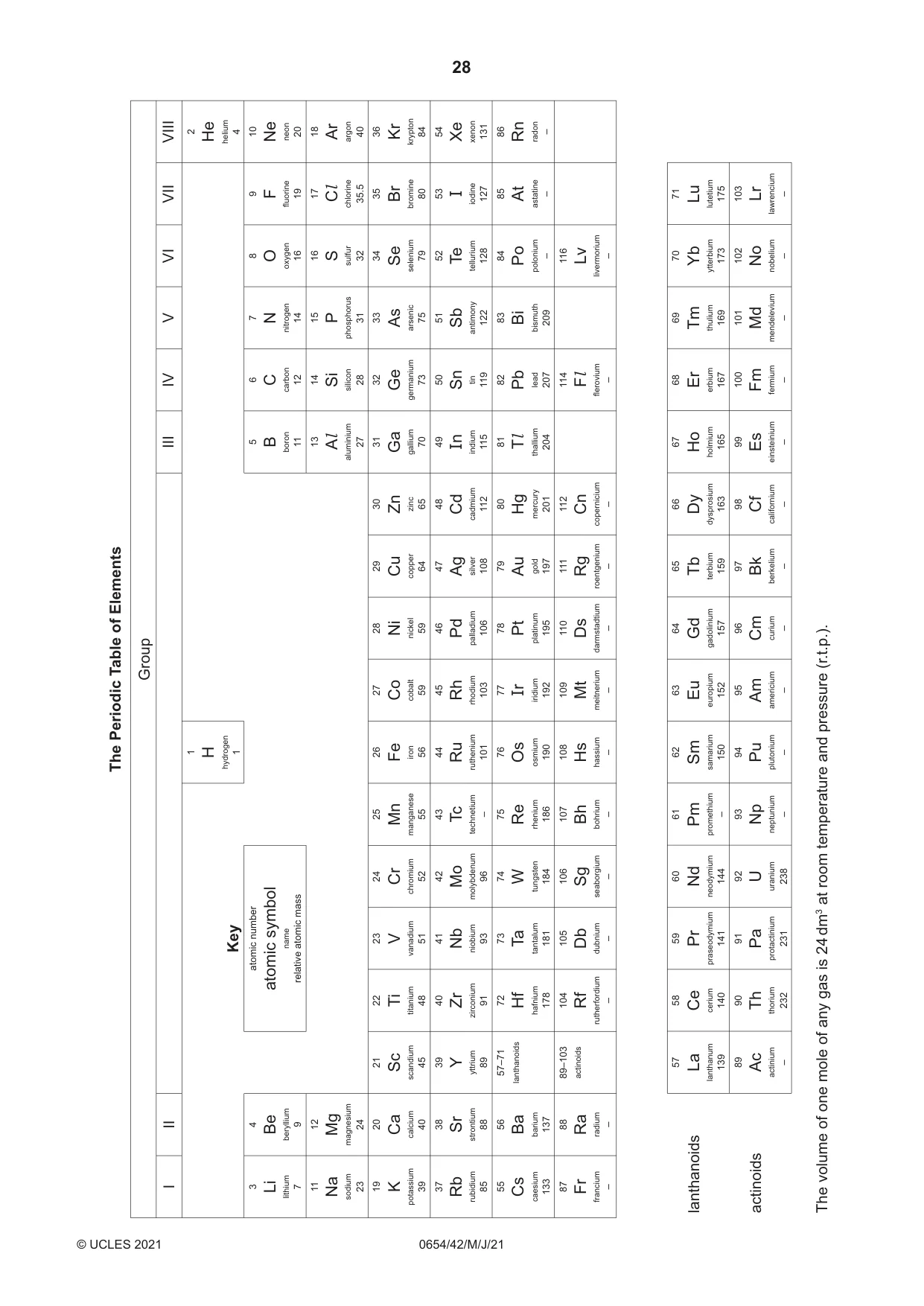 Cambridge IGCSE Sciences - Co-ordinated (Double) 0654 2021 May/June Paper 4 · Variant 2 question paper, page 28 of 28