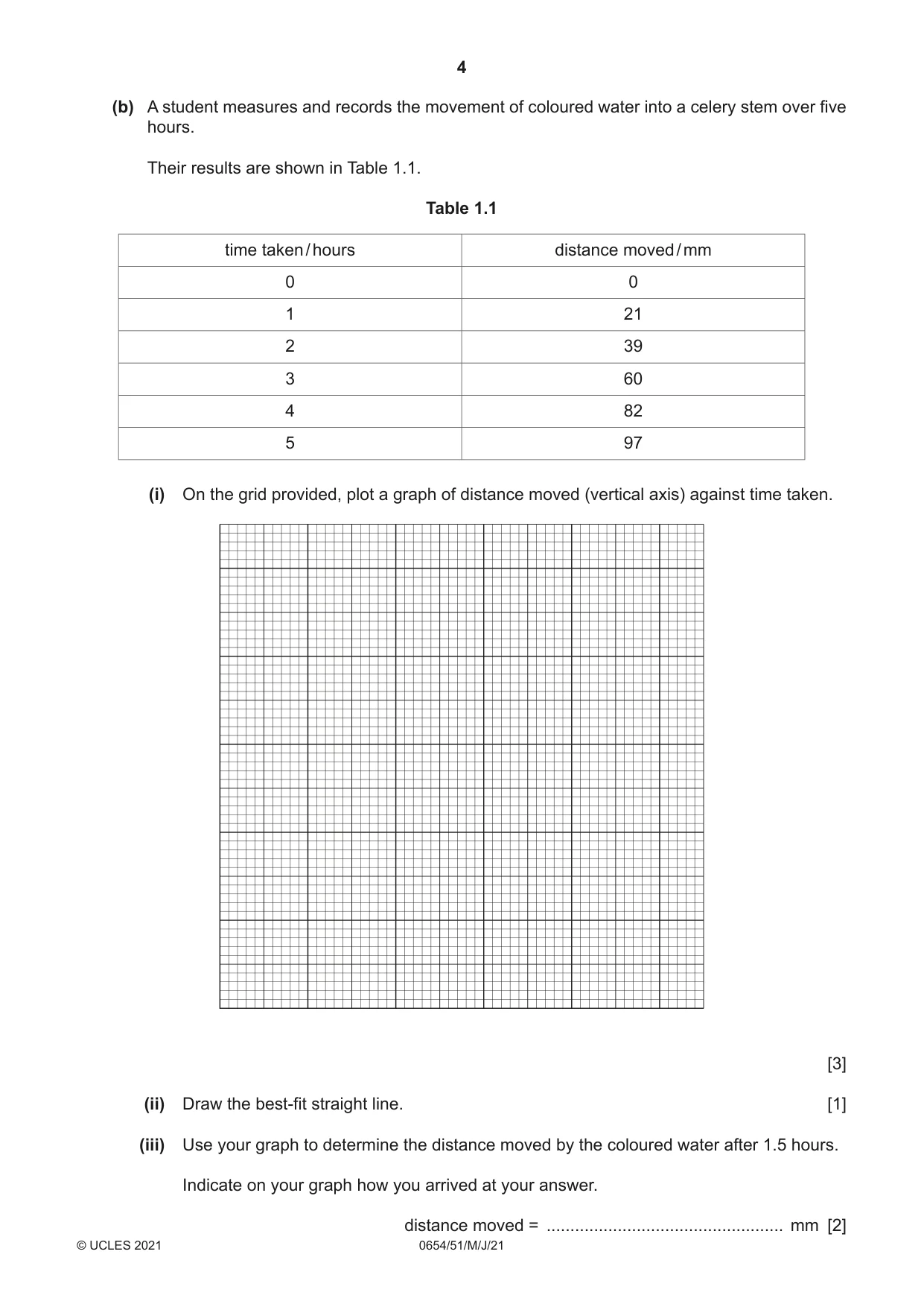Cambridge IGCSE Sciences - Co-ordinated (Double) 0654 2021 May/June Paper 5 · Variant 1 question paper, page 4 of 20