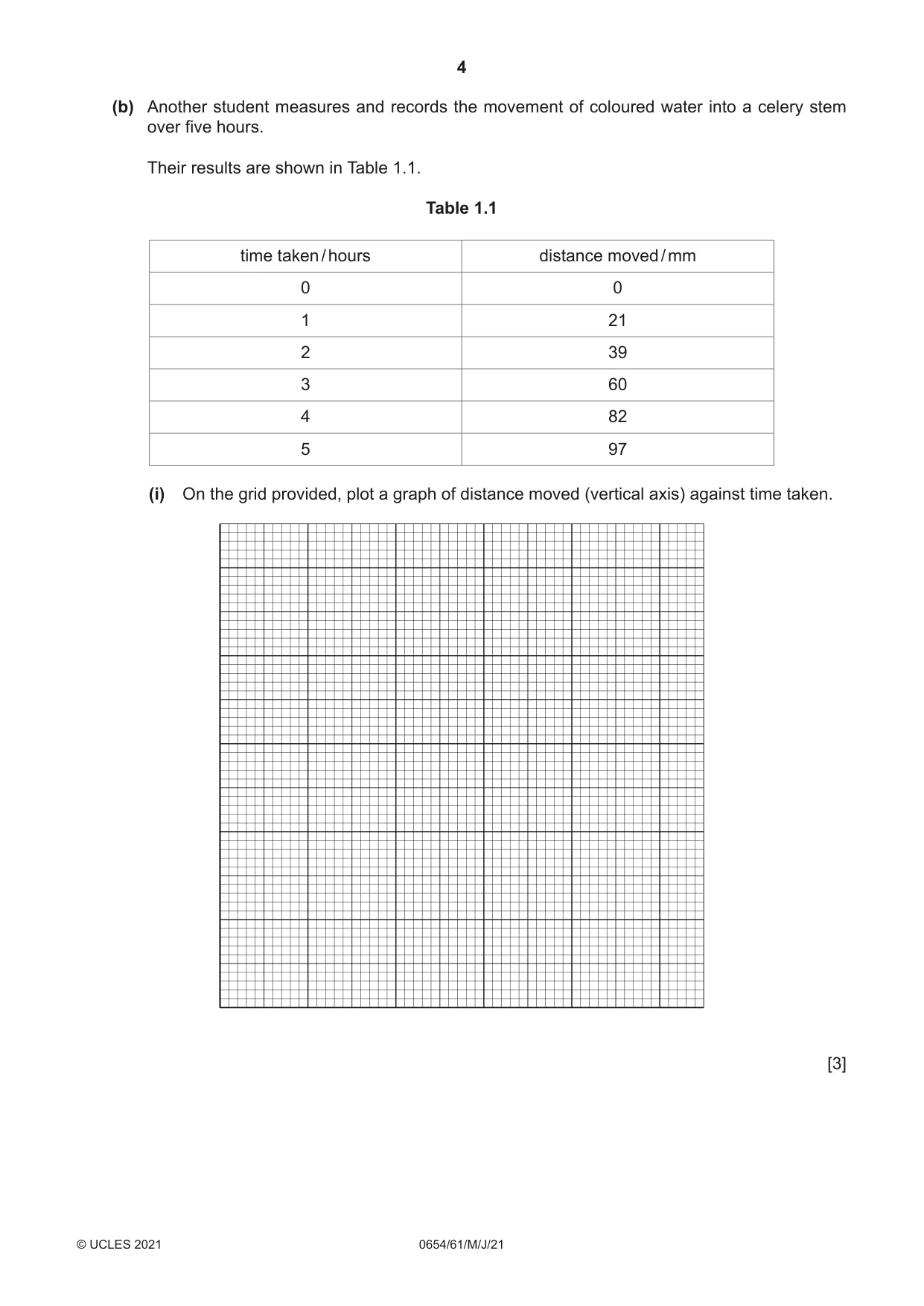 Cambridge IGCSE Sciences - Co-ordinated (Double) 0654 2021 May/June Paper 6 · Variant 1 question paper, page 4 of 20